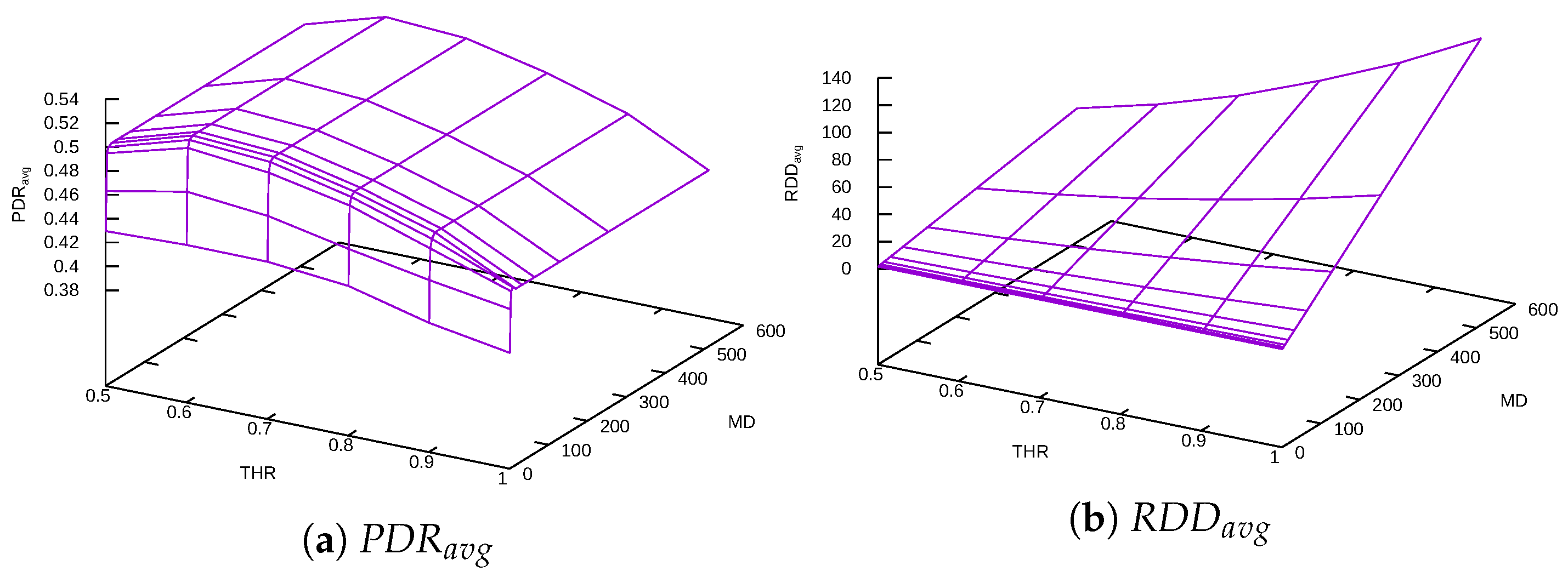 Futureinternet 14 00028 g007 550