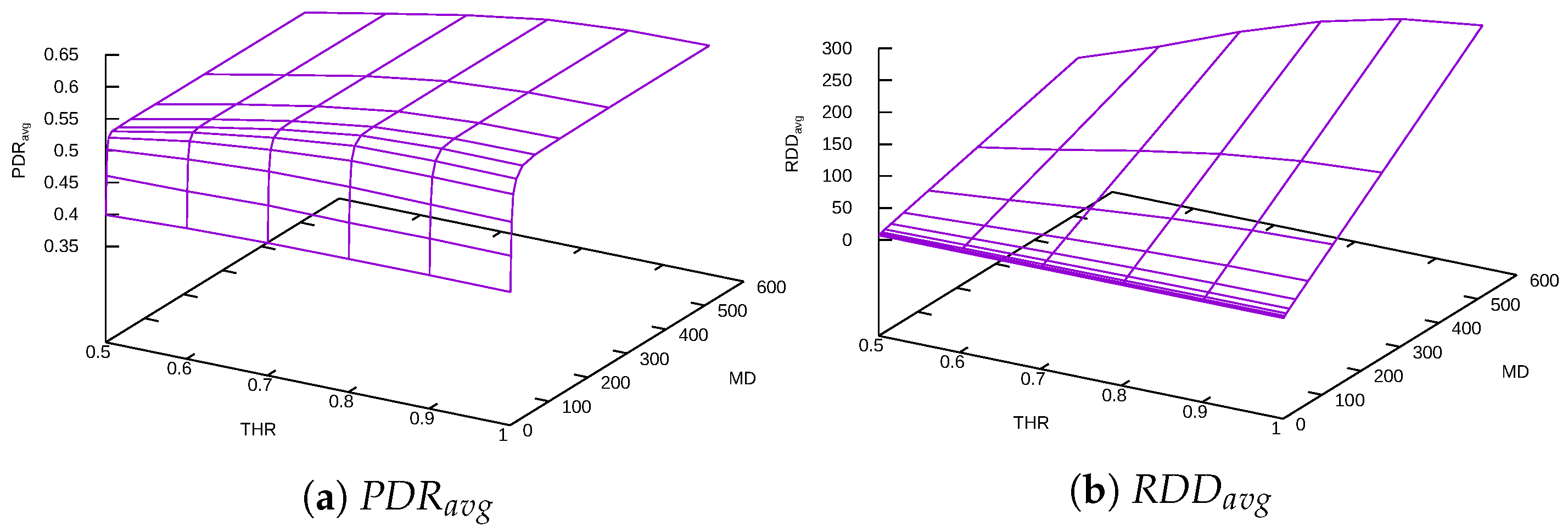 Futureinternet 14 00028 g008 550