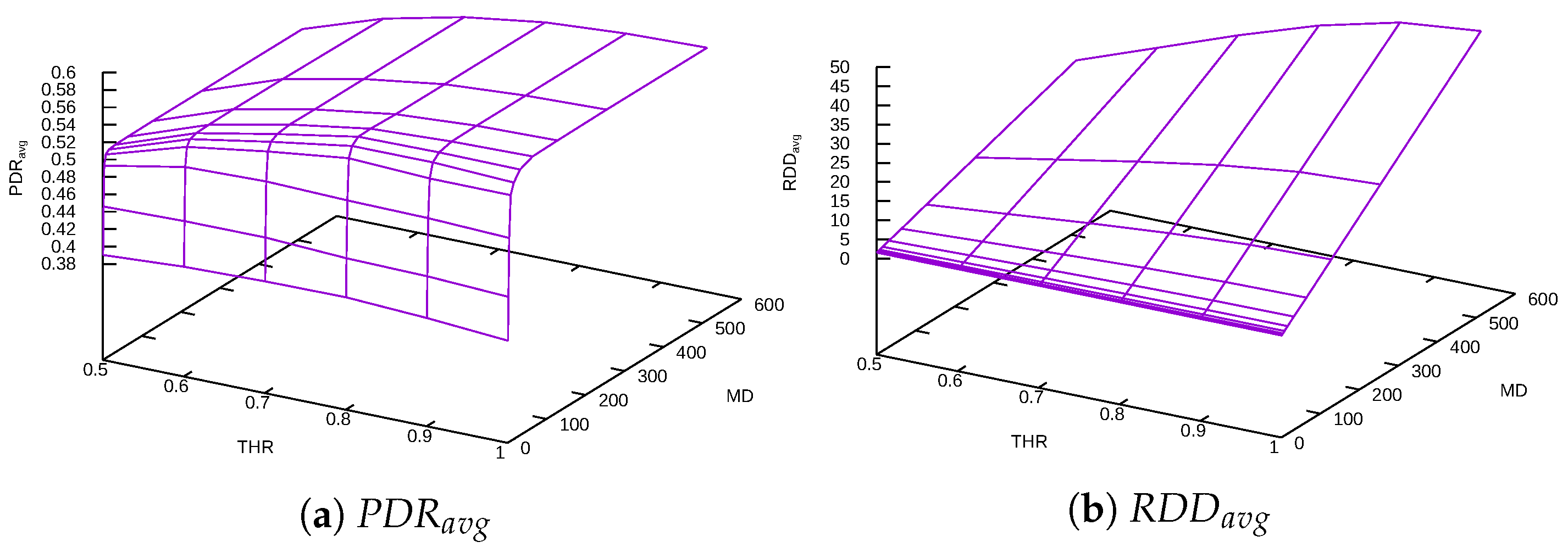 Futureinternet 14 00028 g009 550
