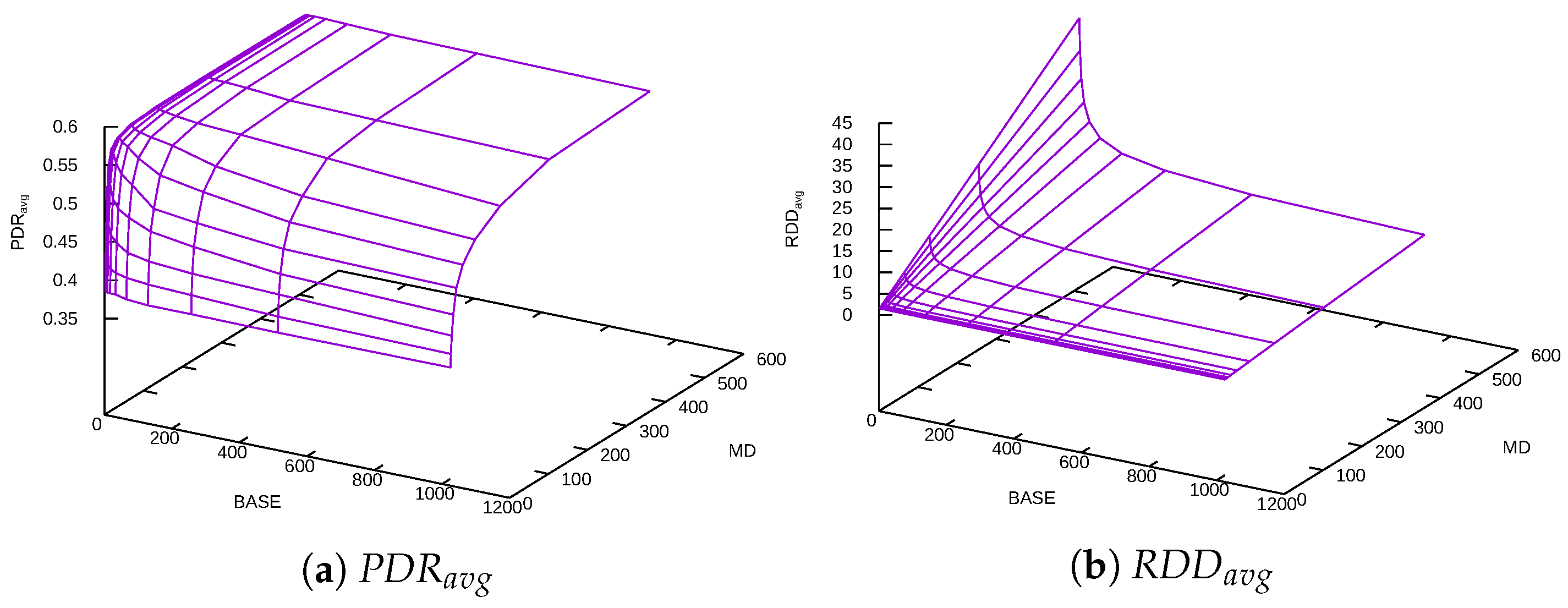 Futureinternet 14 00028 g011 550