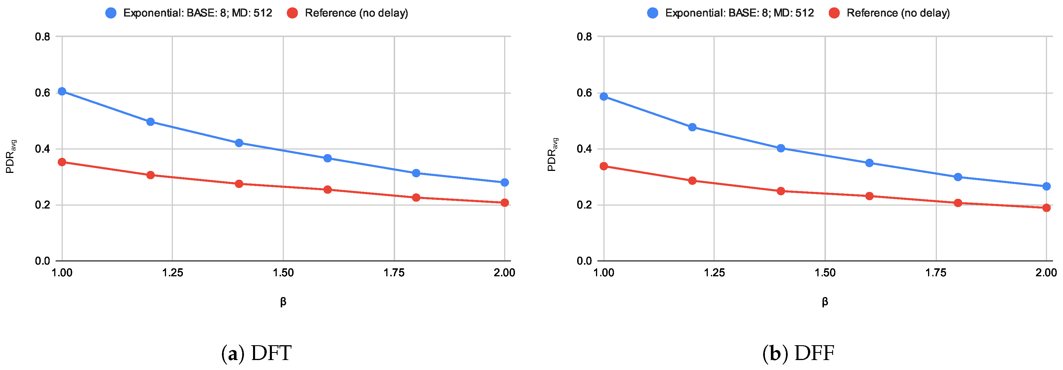 Futureinternet 14 00028 g012 550