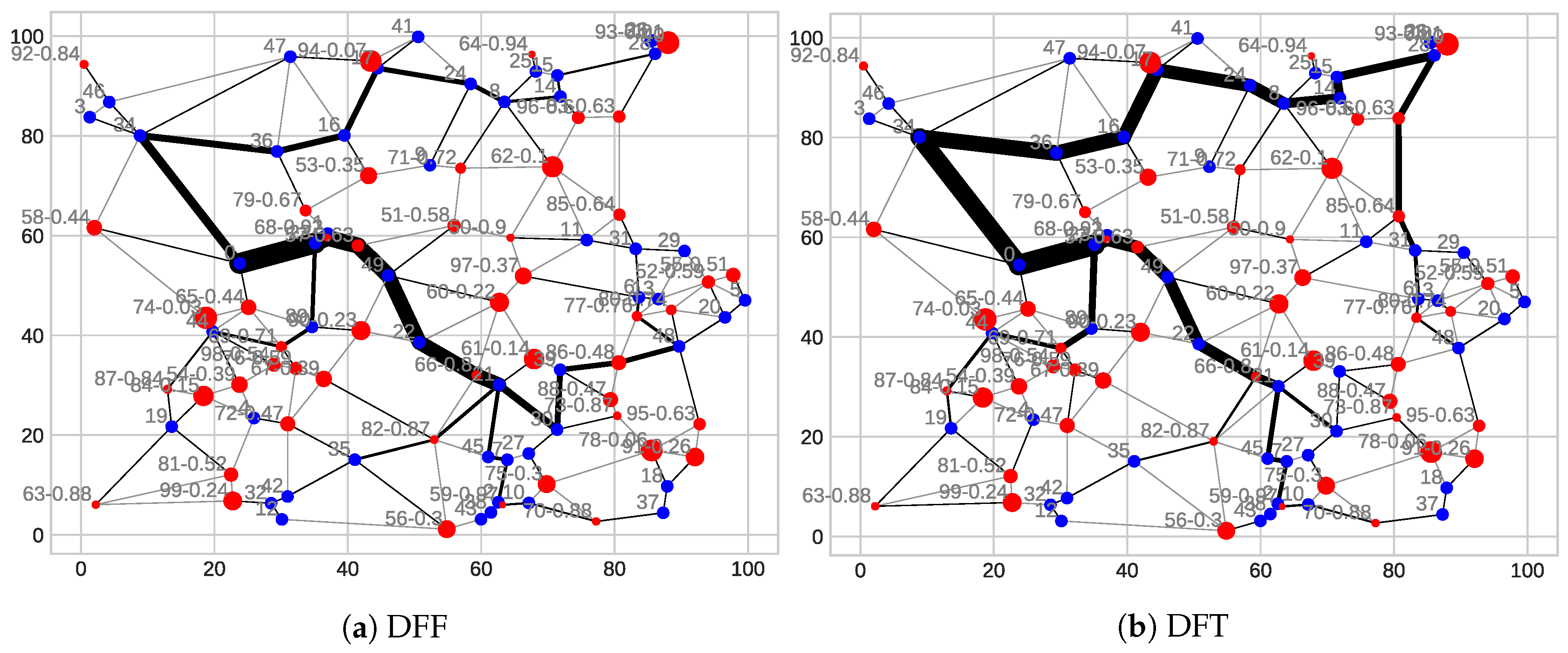Futureinternet 14 00028 g014 550