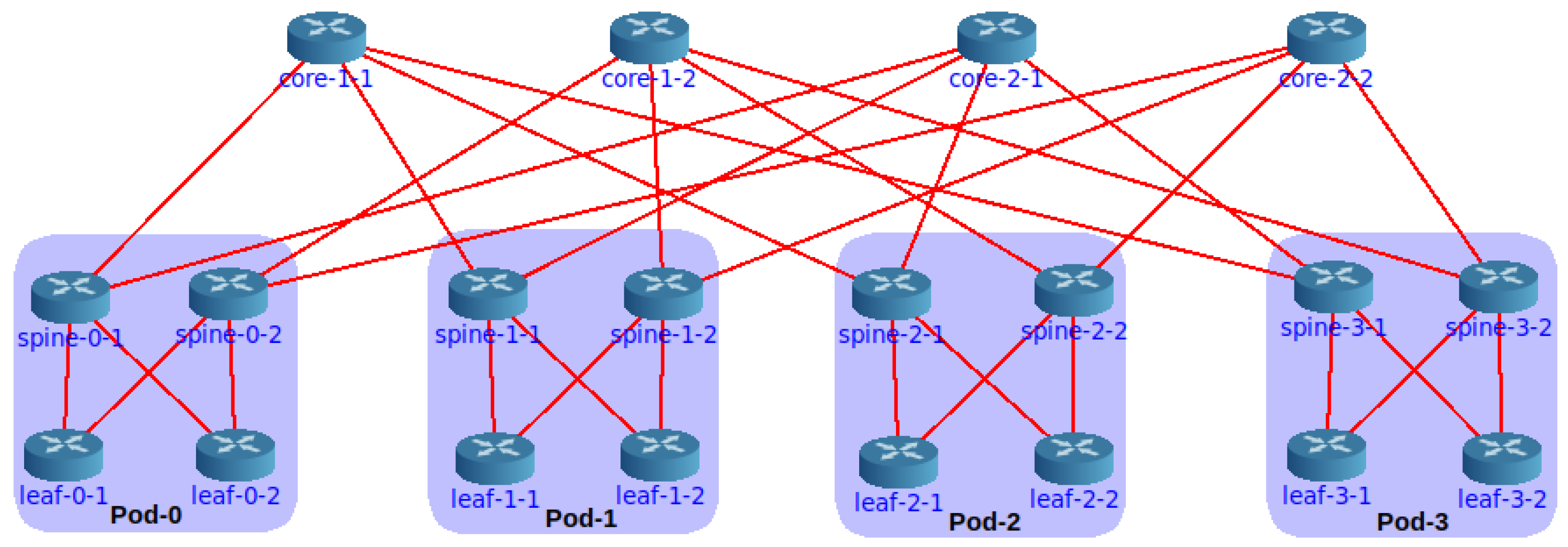 Futureinternet 14 00029 g002 550
