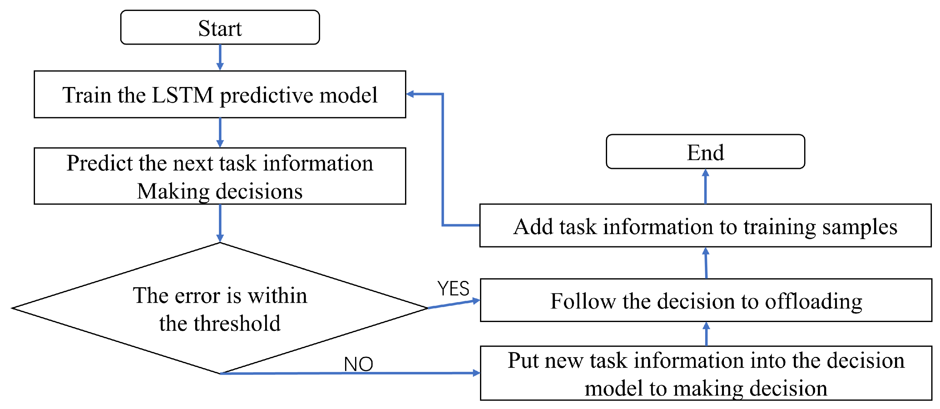 Futureinternet 14 00030 g002 550