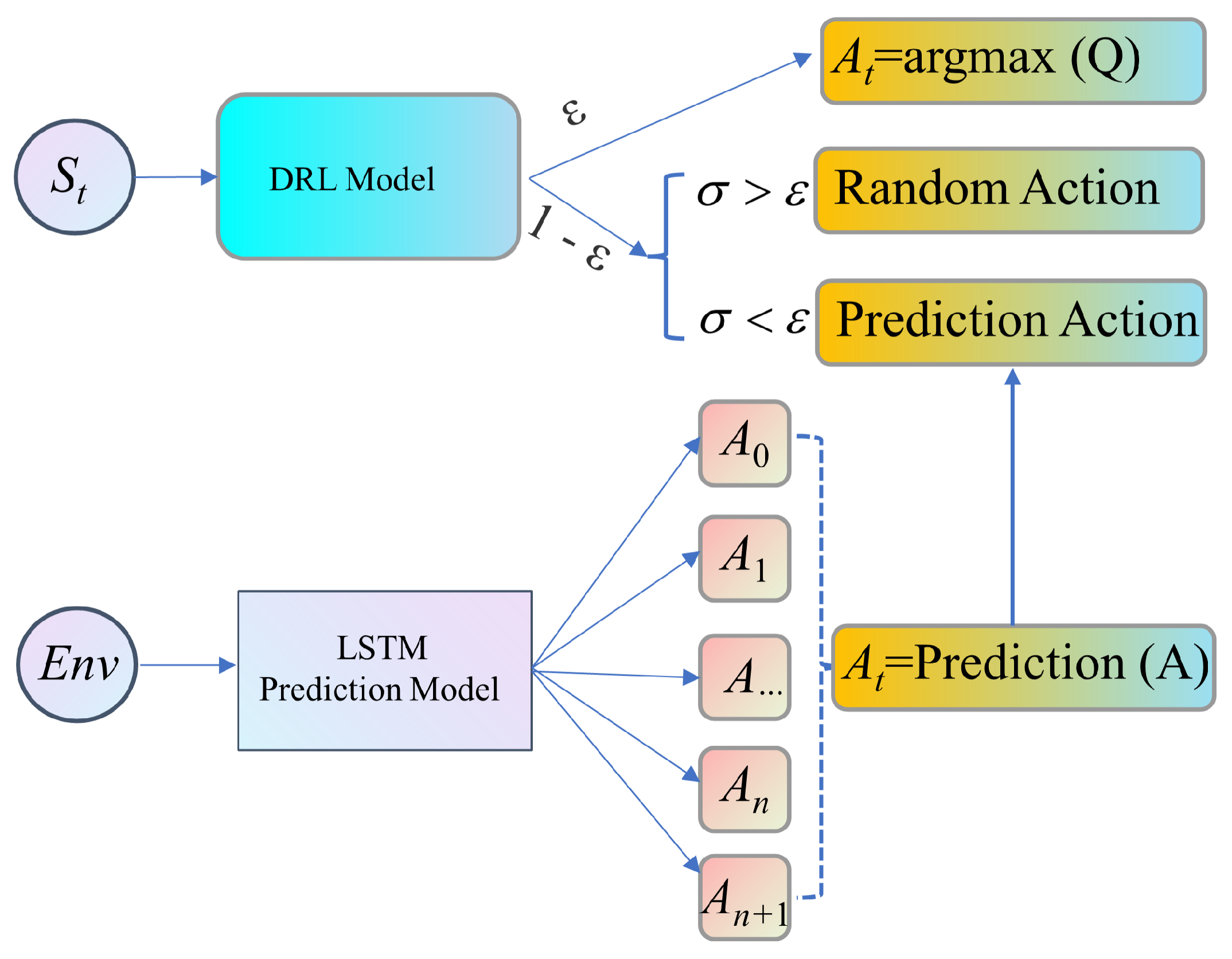 Futureinternet 14 00030 g003 550