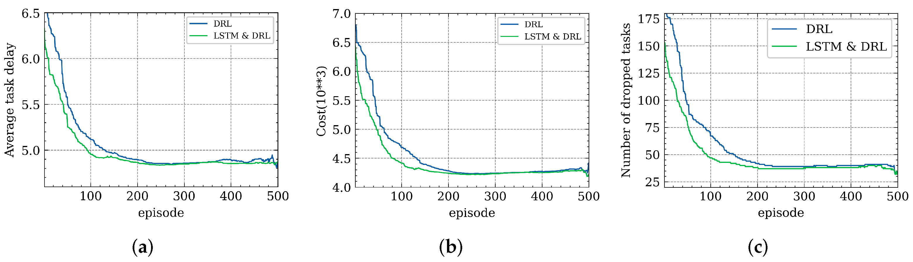 Futureinternet 14 00030 g007 550