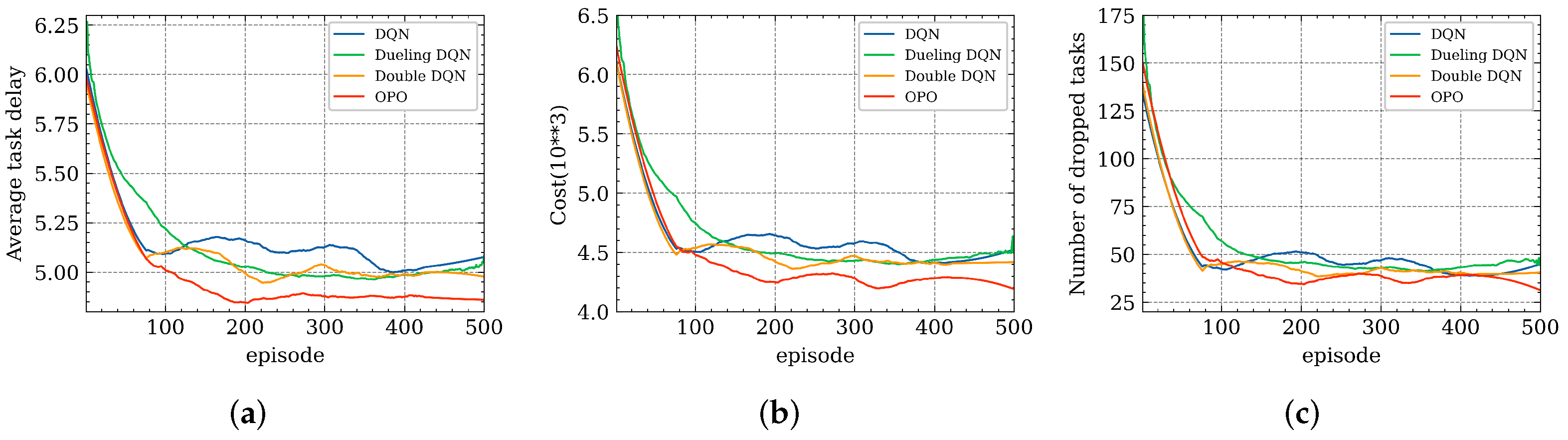 Futureinternet 14 00030 g008 550