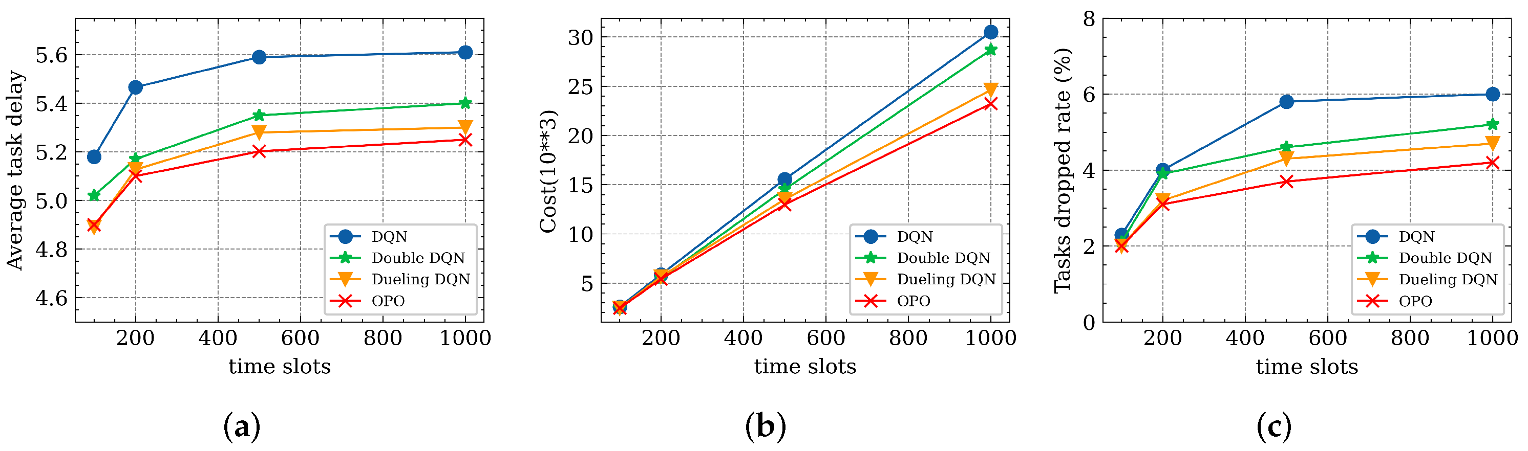 Futureinternet 14 00030 g009 550