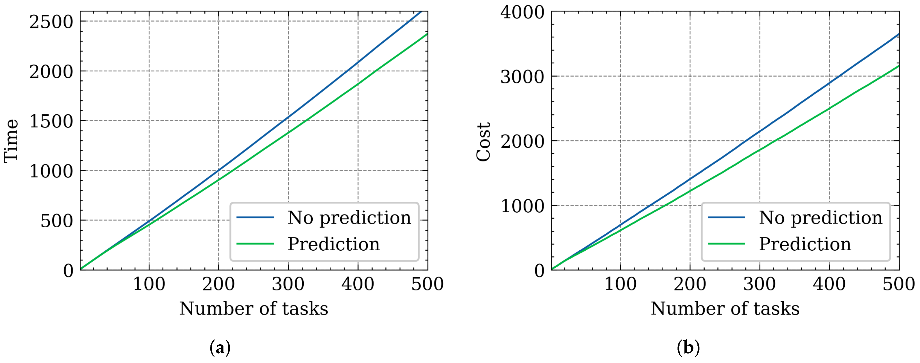 Futureinternet 14 00030 g011 550
