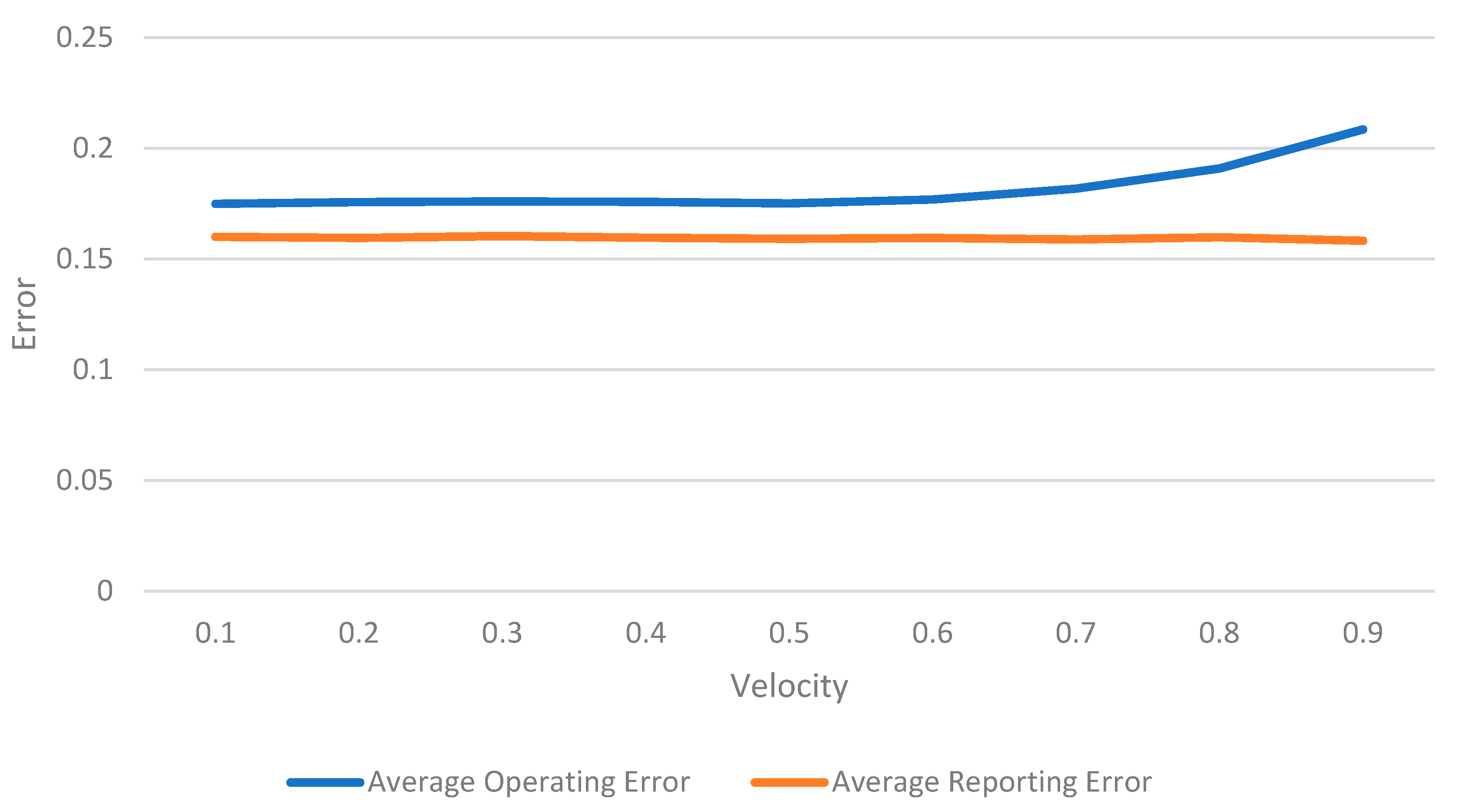 Futureinternet 14 00031 g006 550