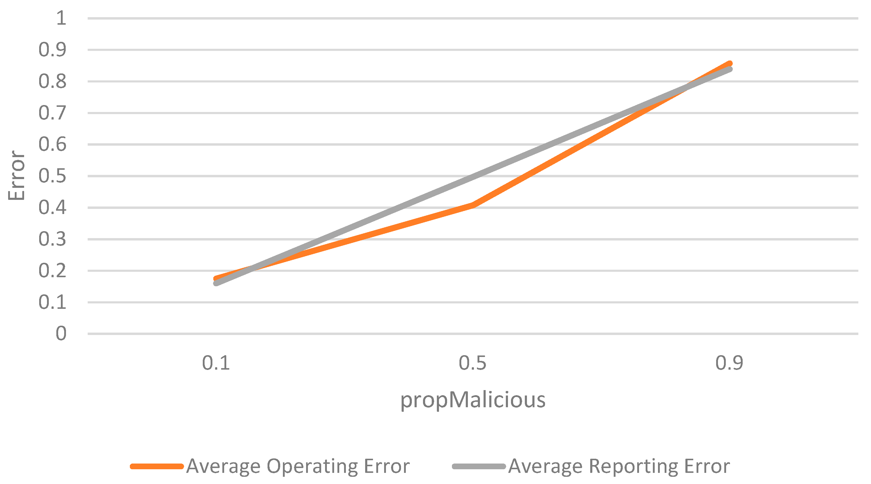 Futureinternet 14 00031 g007 550