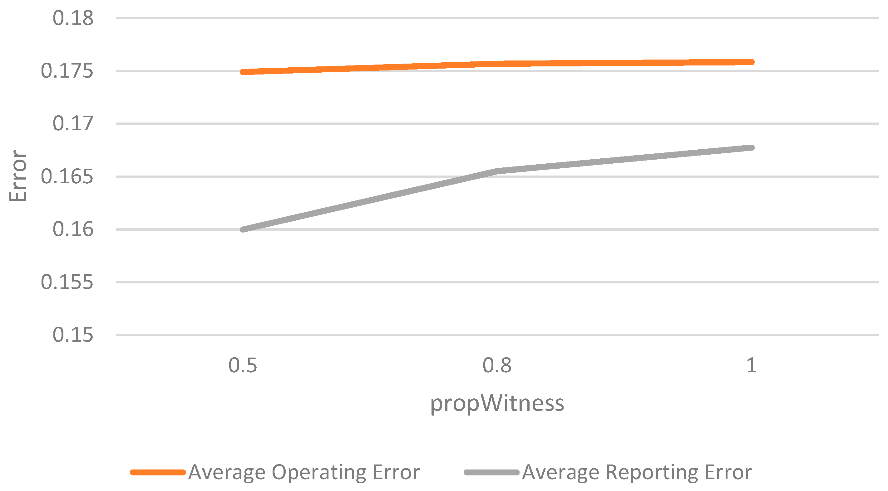 Futureinternet 14 00031 g008 550