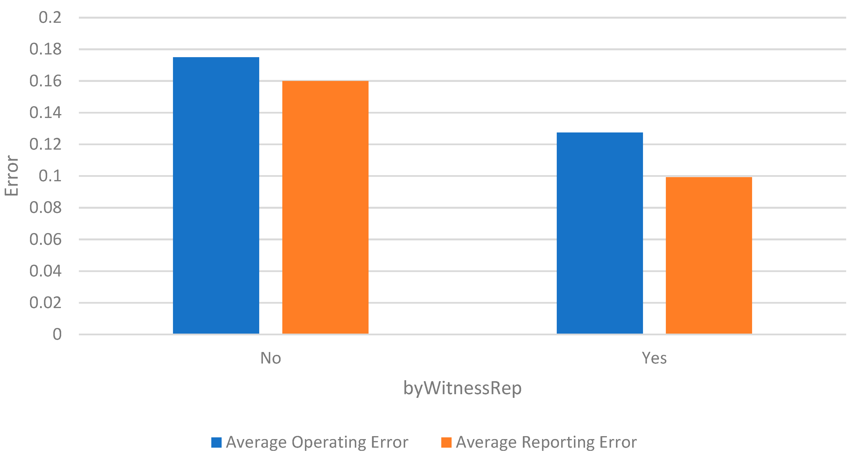 Futureinternet 14 00031 g009 550