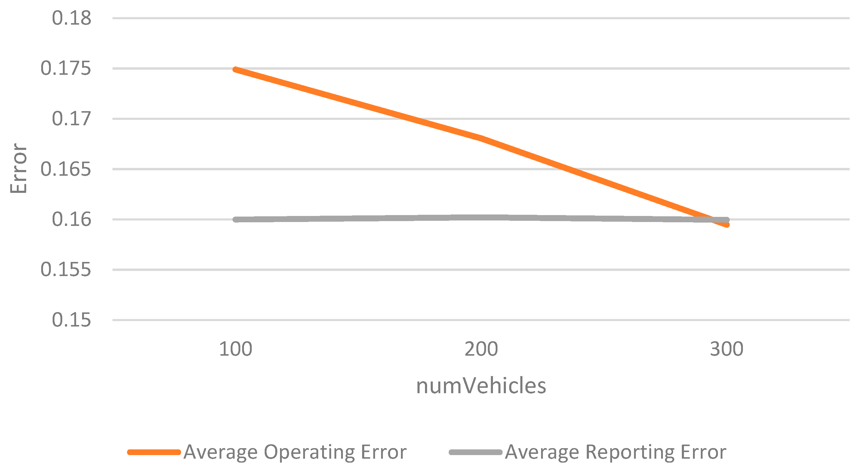 Futureinternet 14 00031 g011 550