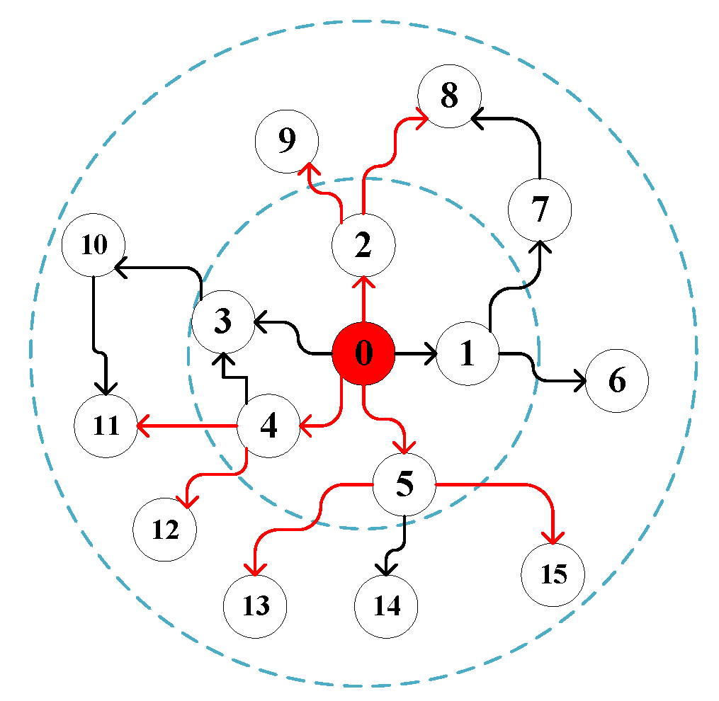 Futureinternet 14 00032 g001 550