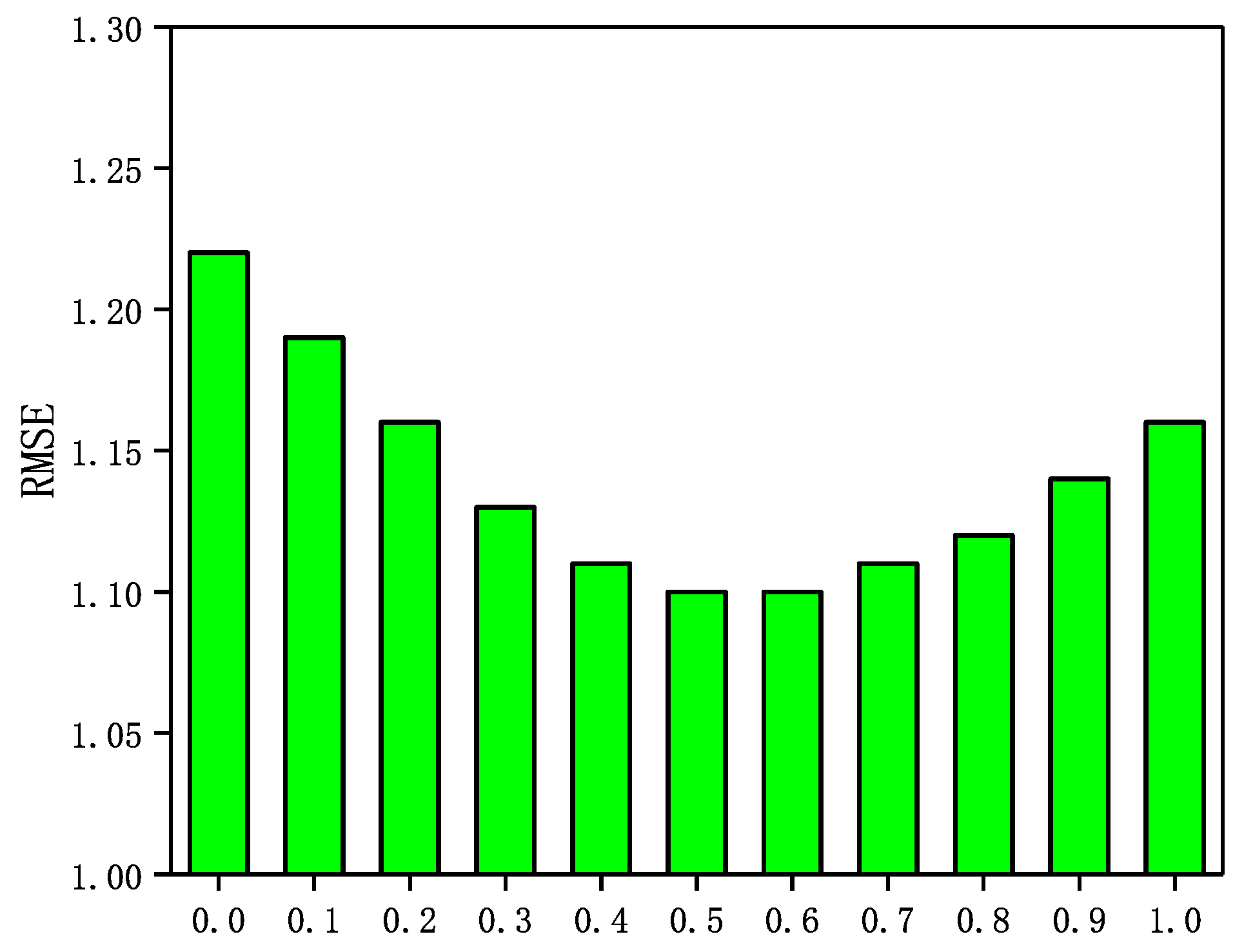 Futureinternet 14 00032 g003 550