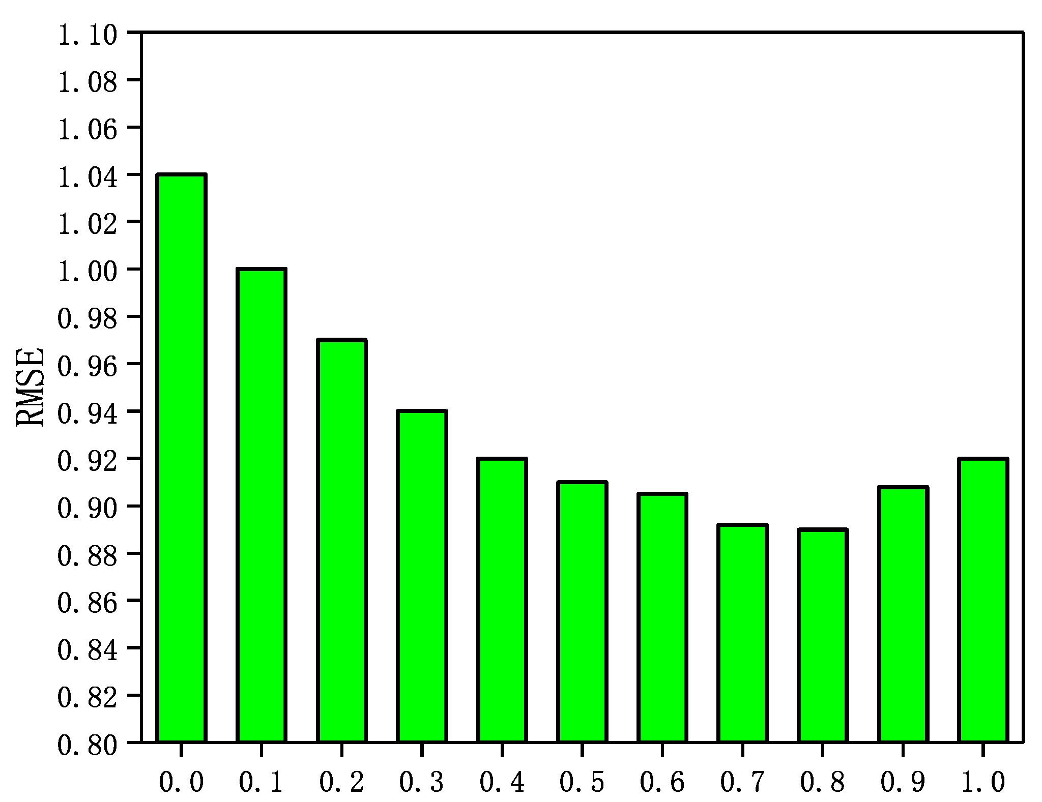 Futureinternet 14 00032 g006 550