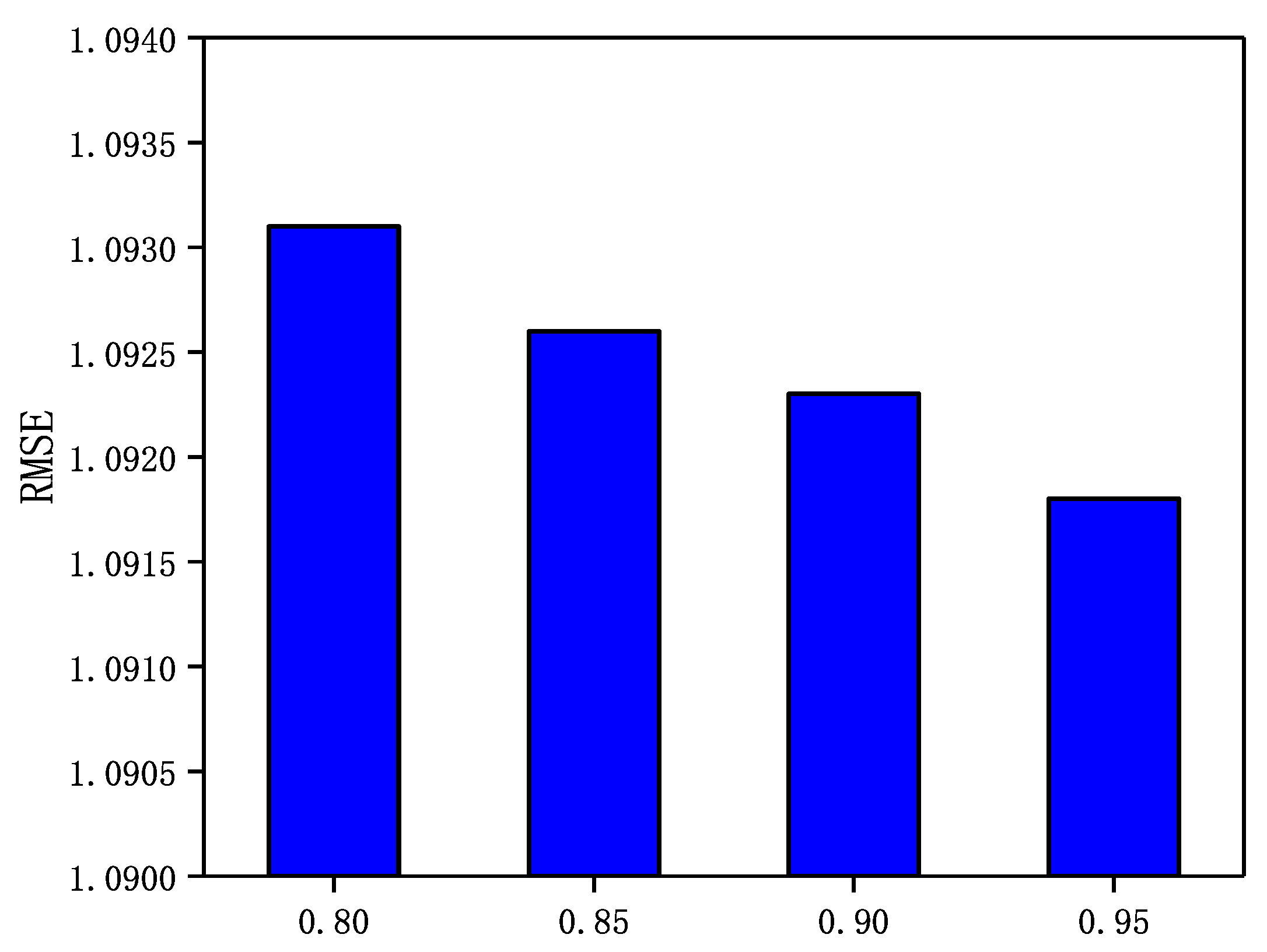 Futureinternet 14 00032 g007 550