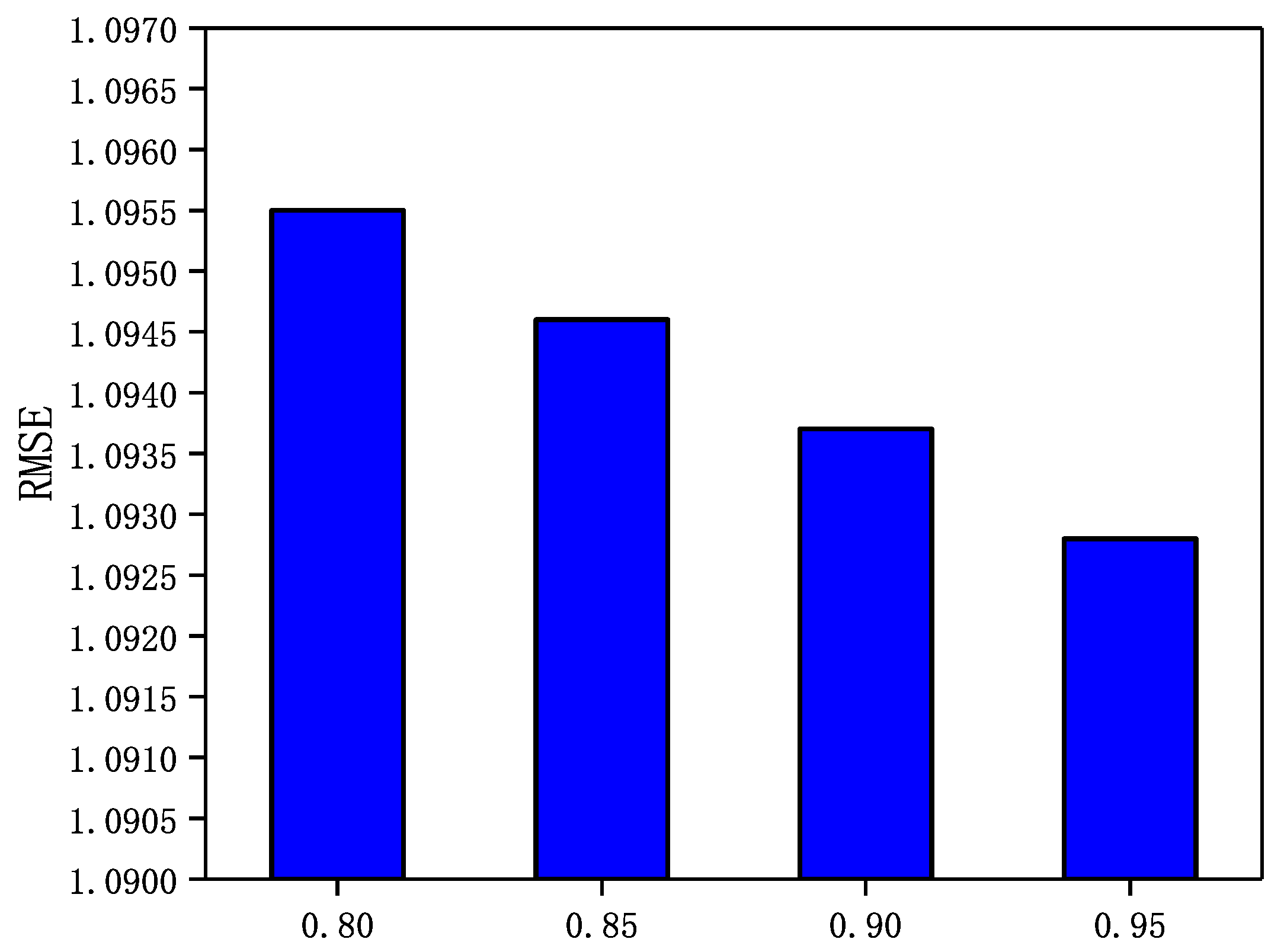 Futureinternet 14 00032 g009 550
