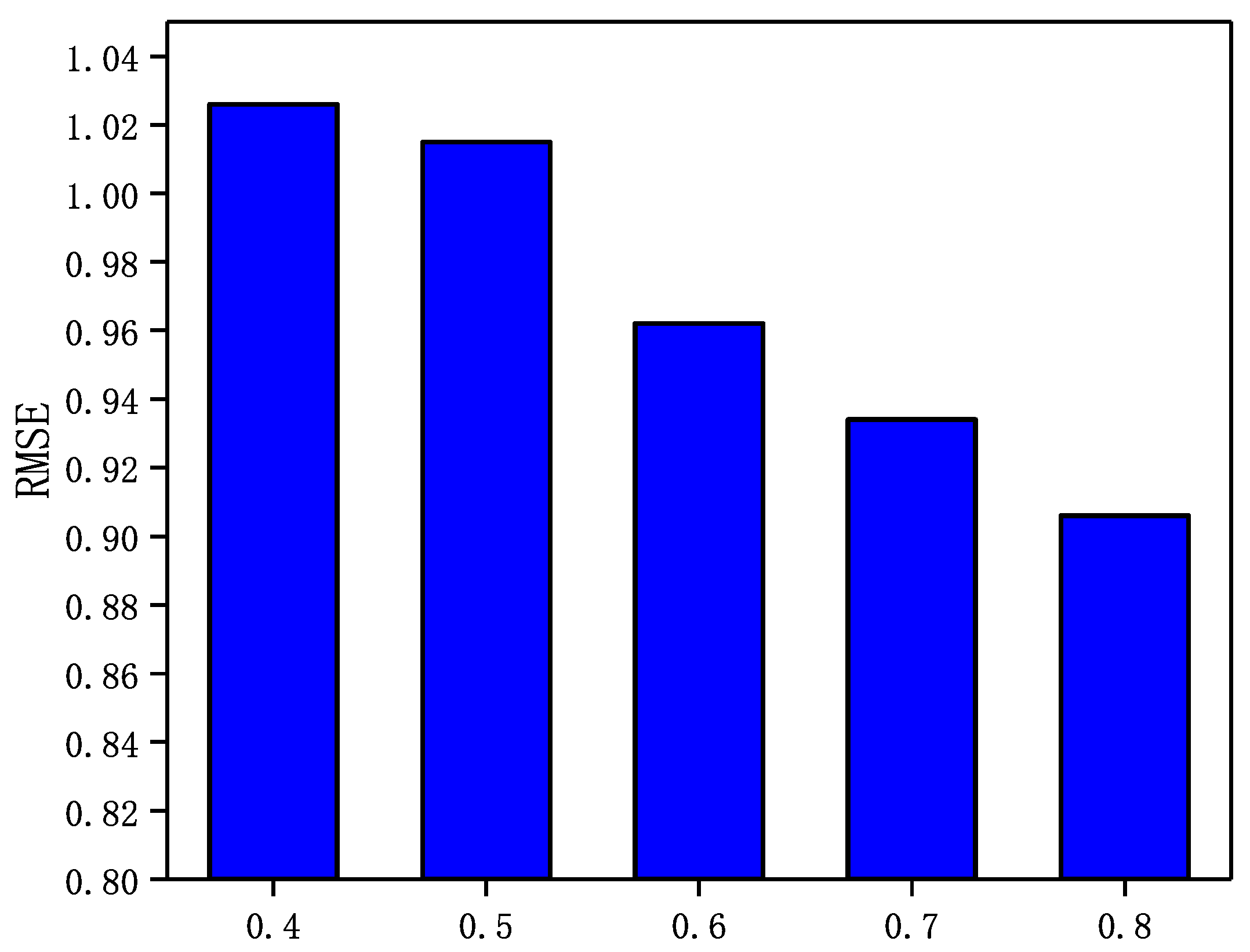 Futureinternet 14 00032 g010 550