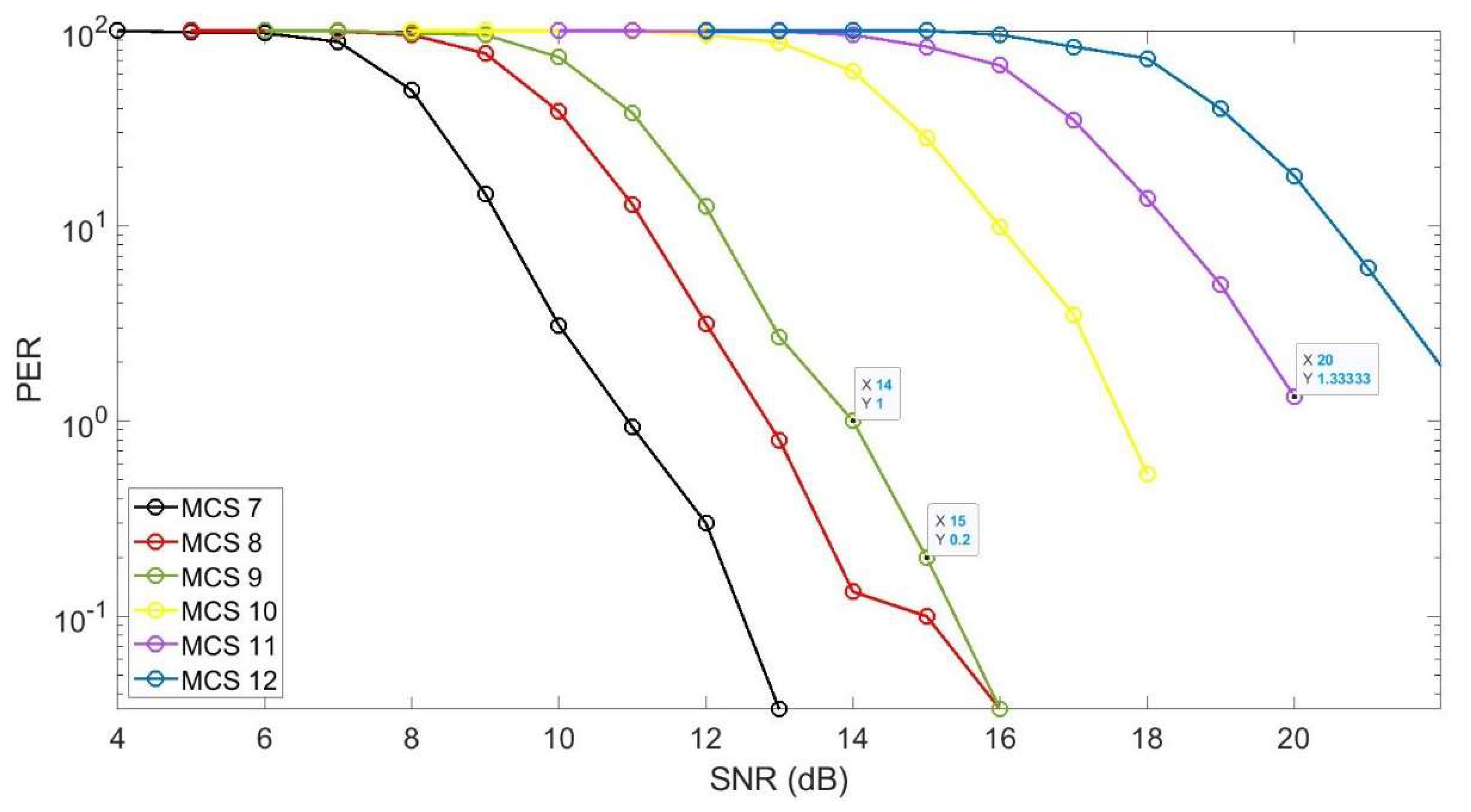 Futureinternet 14 00034 g005 550