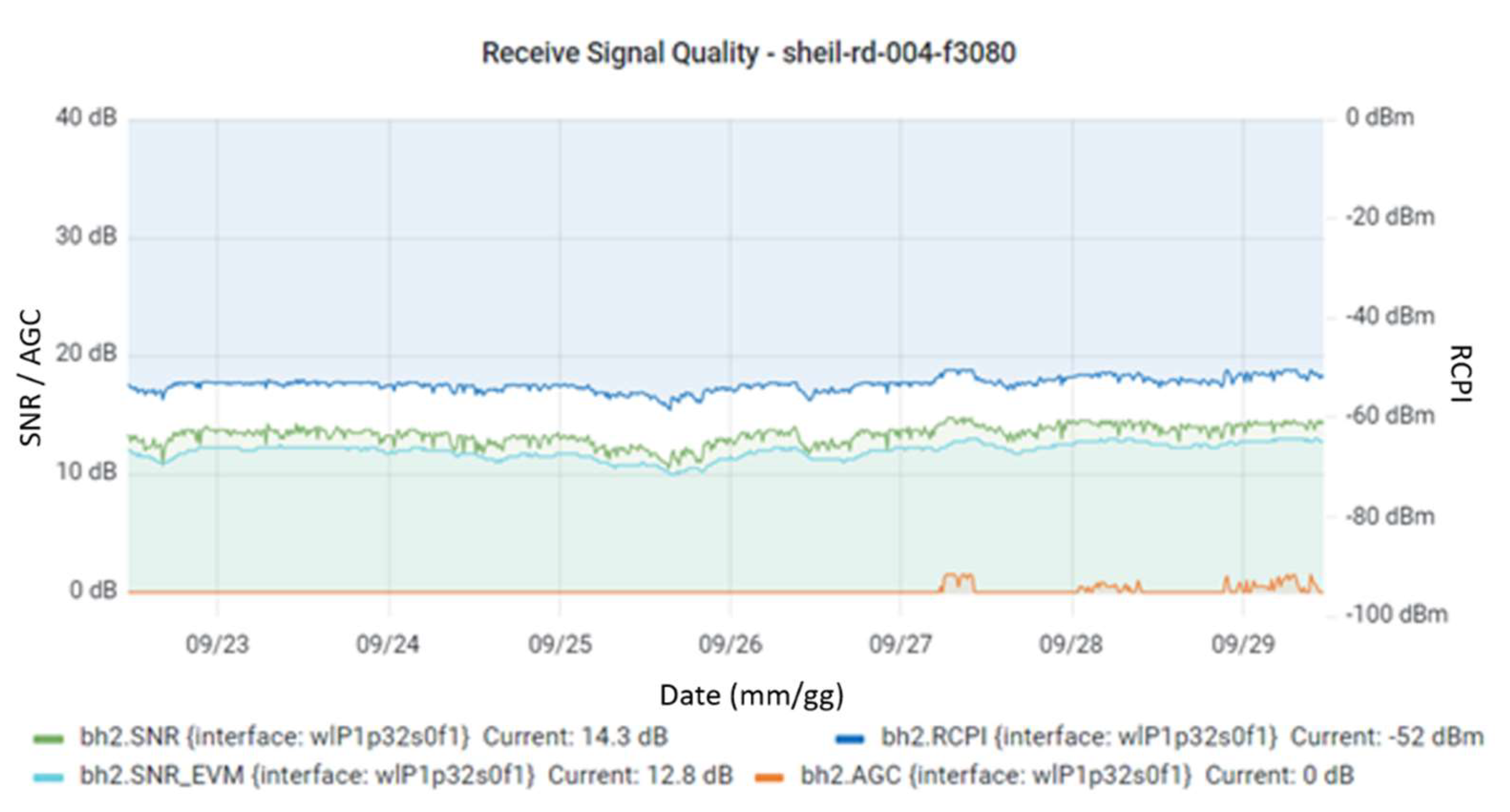 Futureinternet 14 00034 g007 550