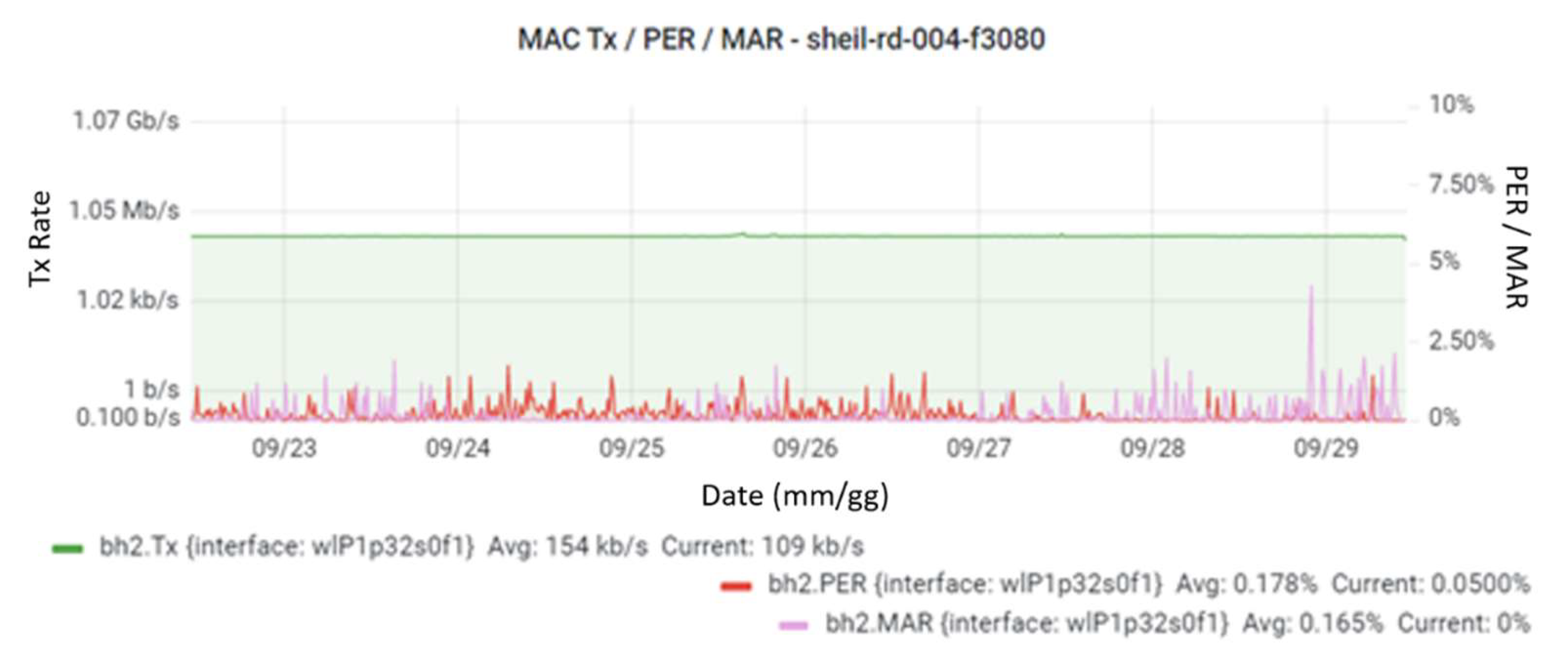 Futureinternet 14 00034 g008 550