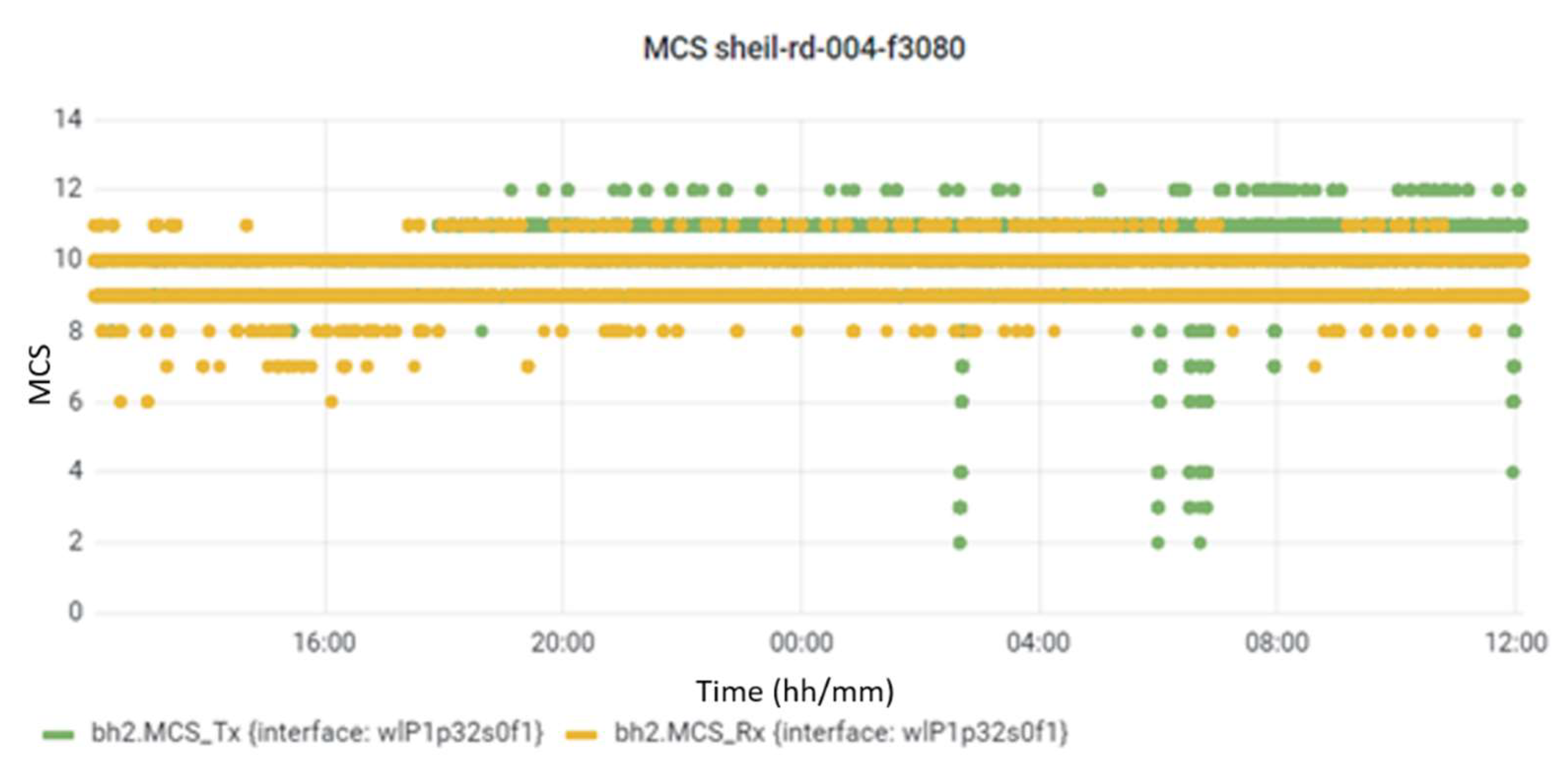 Futureinternet 14 00034 g009 550