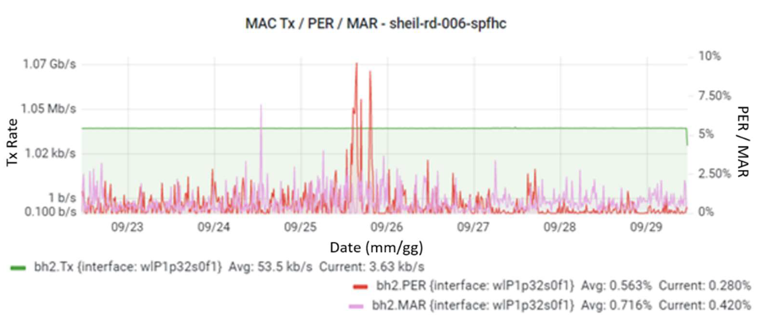 Futureinternet 14 00034 g011 550