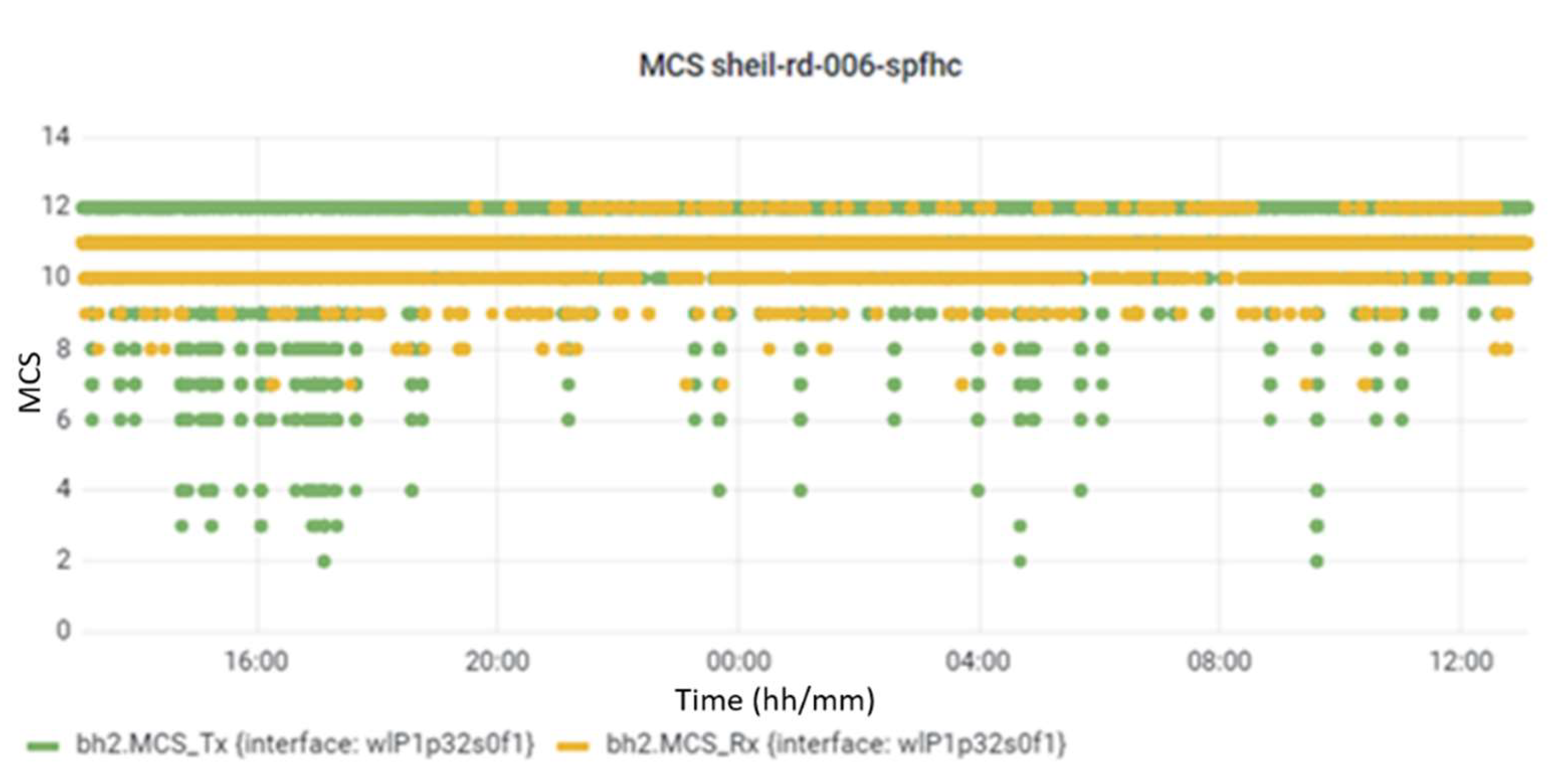 Futureinternet 14 00034 g012 550