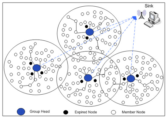 Efficient Next-Hop Selection in Multi-Hop Routing for IoT Enabled ...