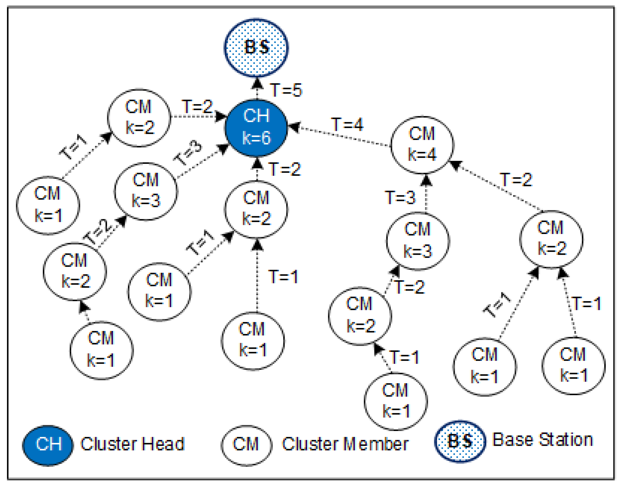 Futureinternet 14 00035 g003 550