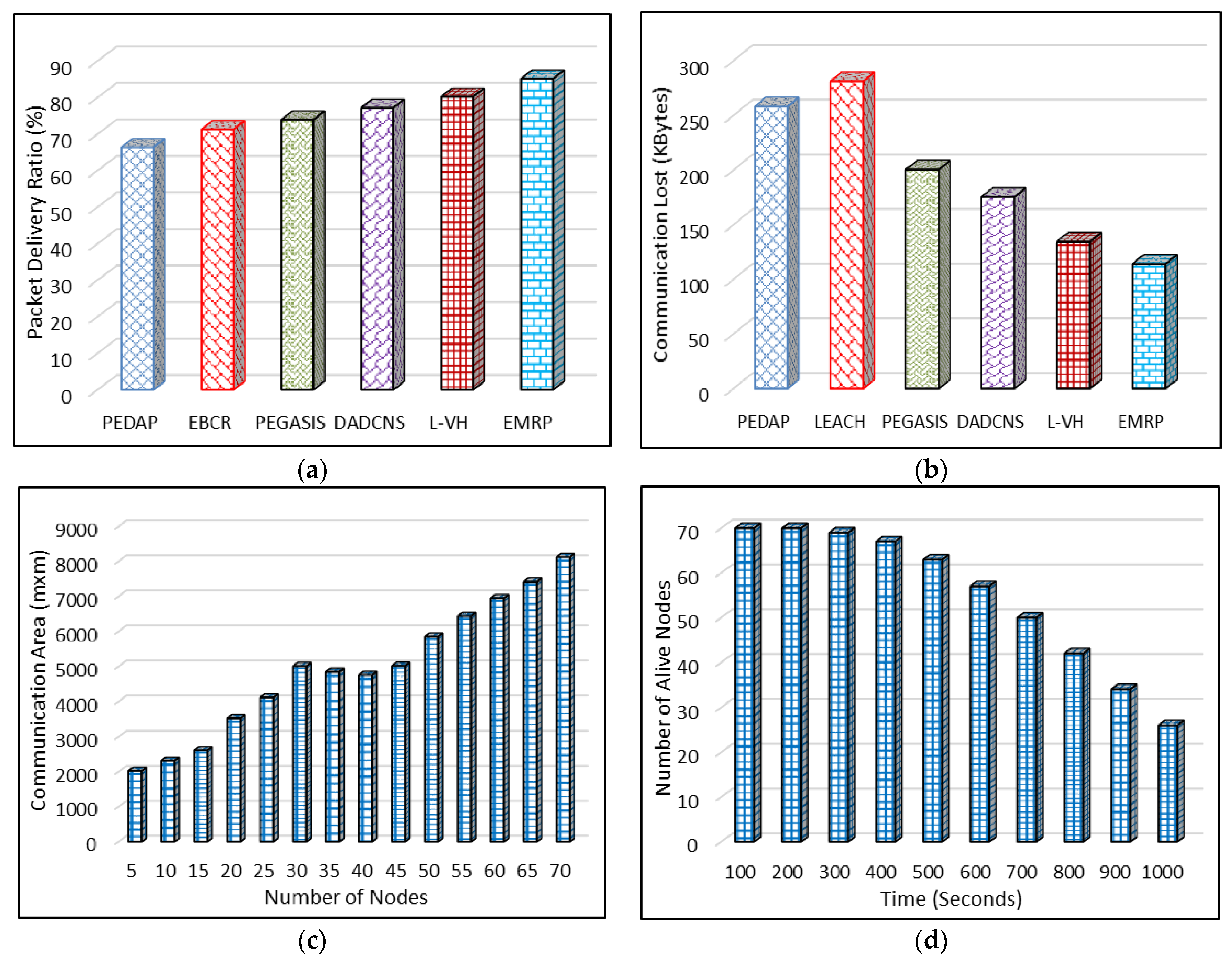Futureinternet 14 00035 g005 550