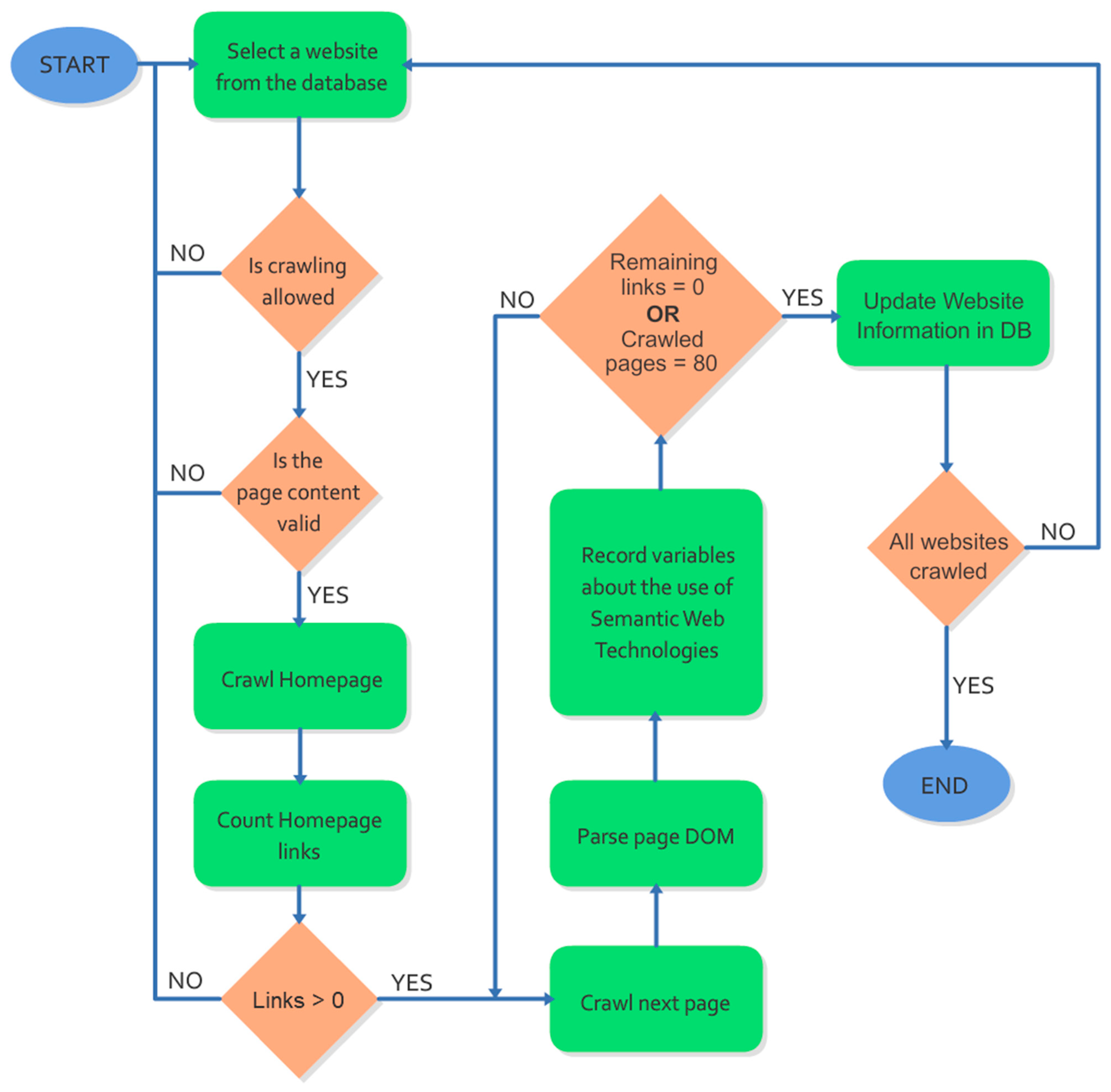 Futureinternet 14 00036 g003