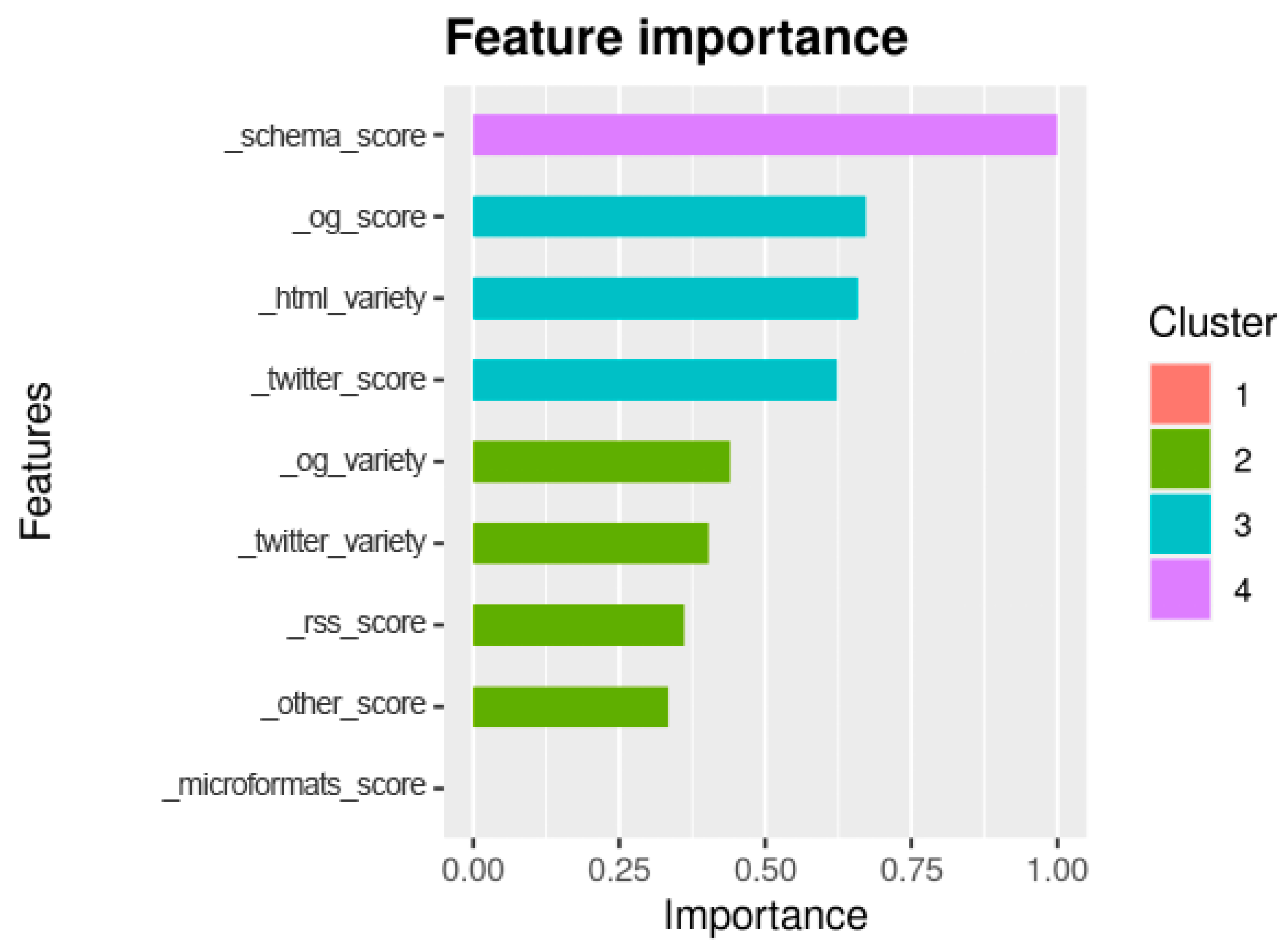 Futureinternet 14 00036 g008