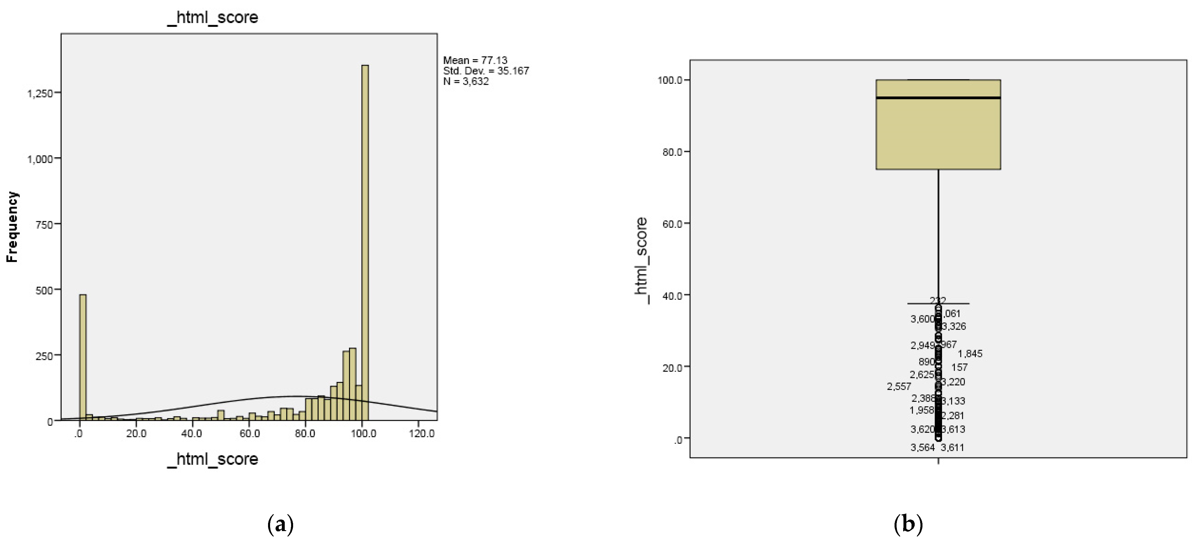 Futureinternet 14 00036 g0a2