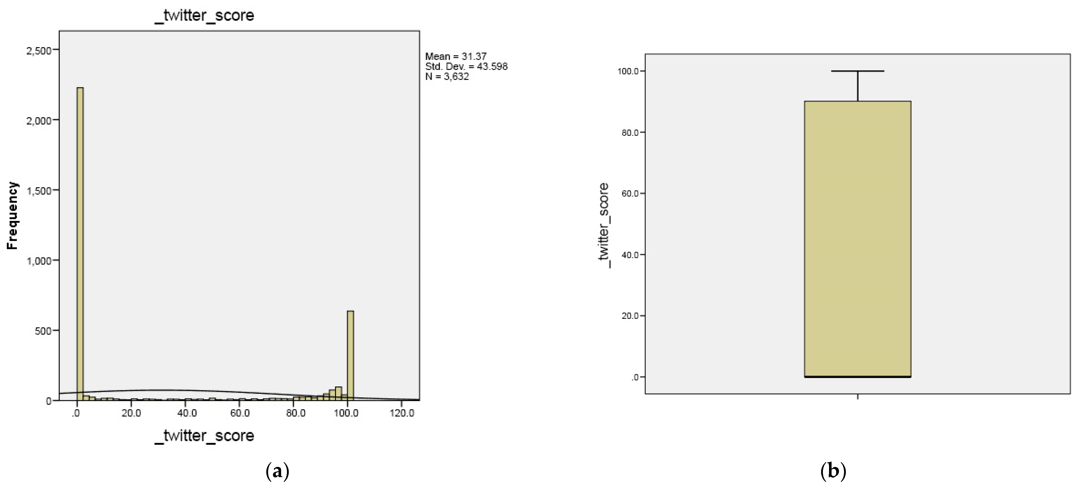 Futureinternet 14 00036 g0a4