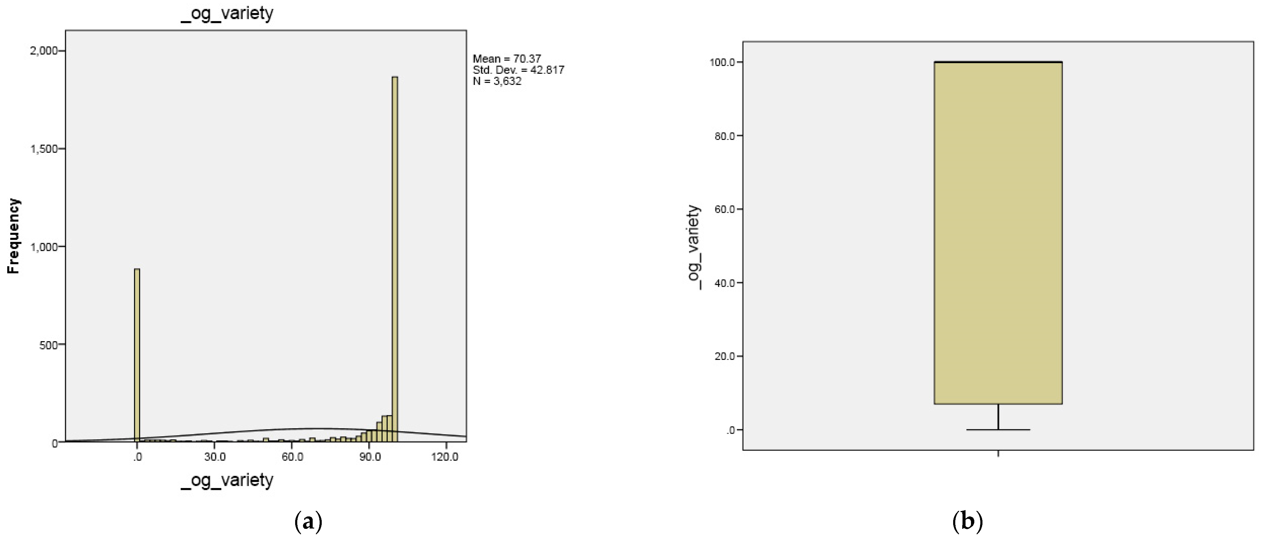 Futureinternet 14 00036 g0a7