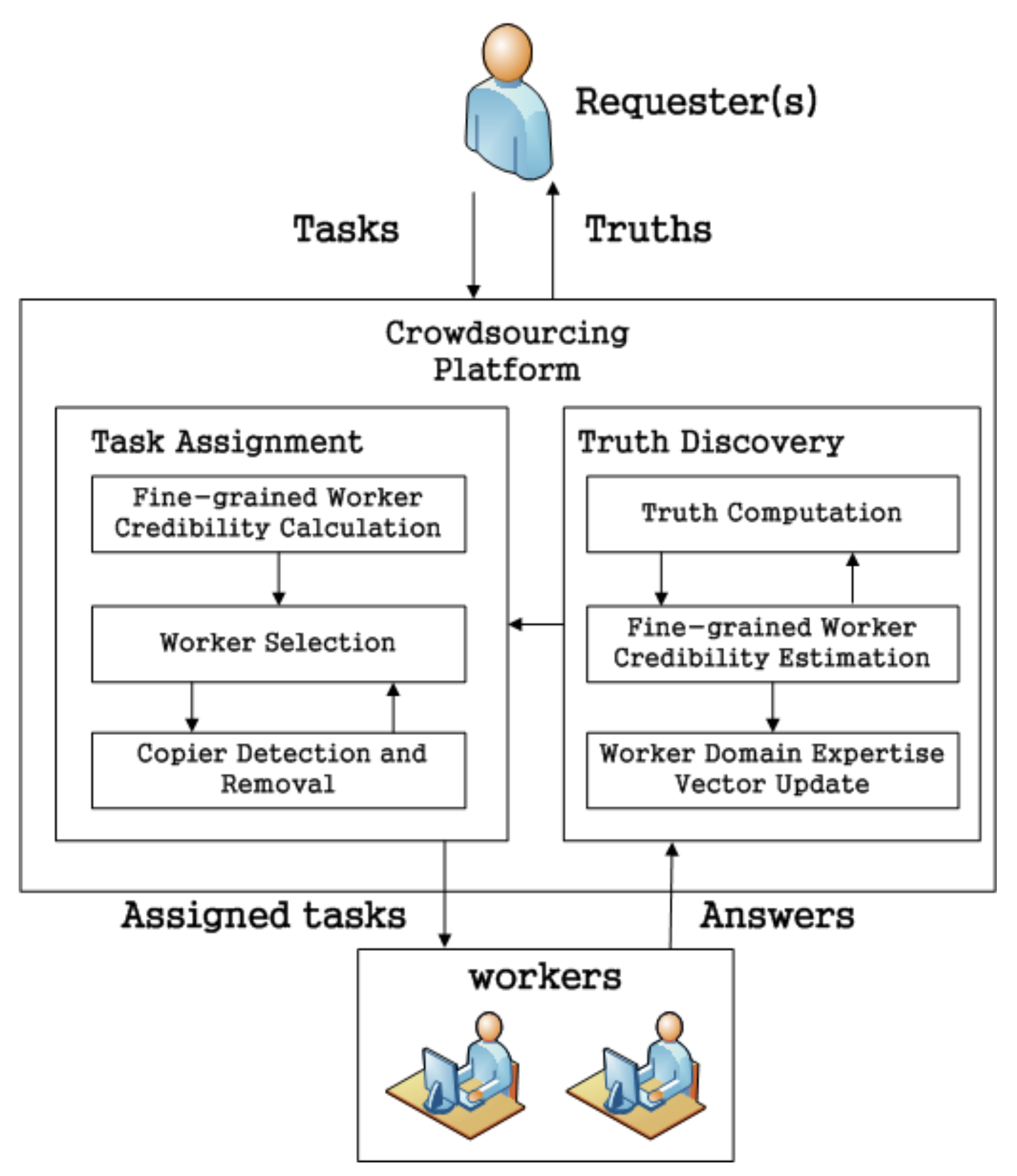Futureinternet 14 00037 g001 550