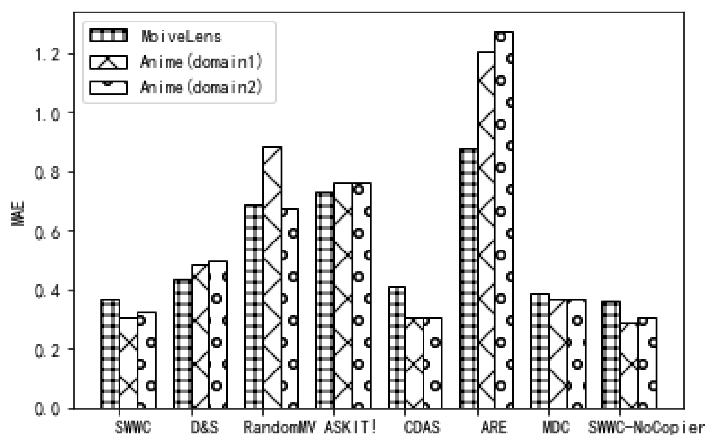 Futureinternet 14 00037 g002 550