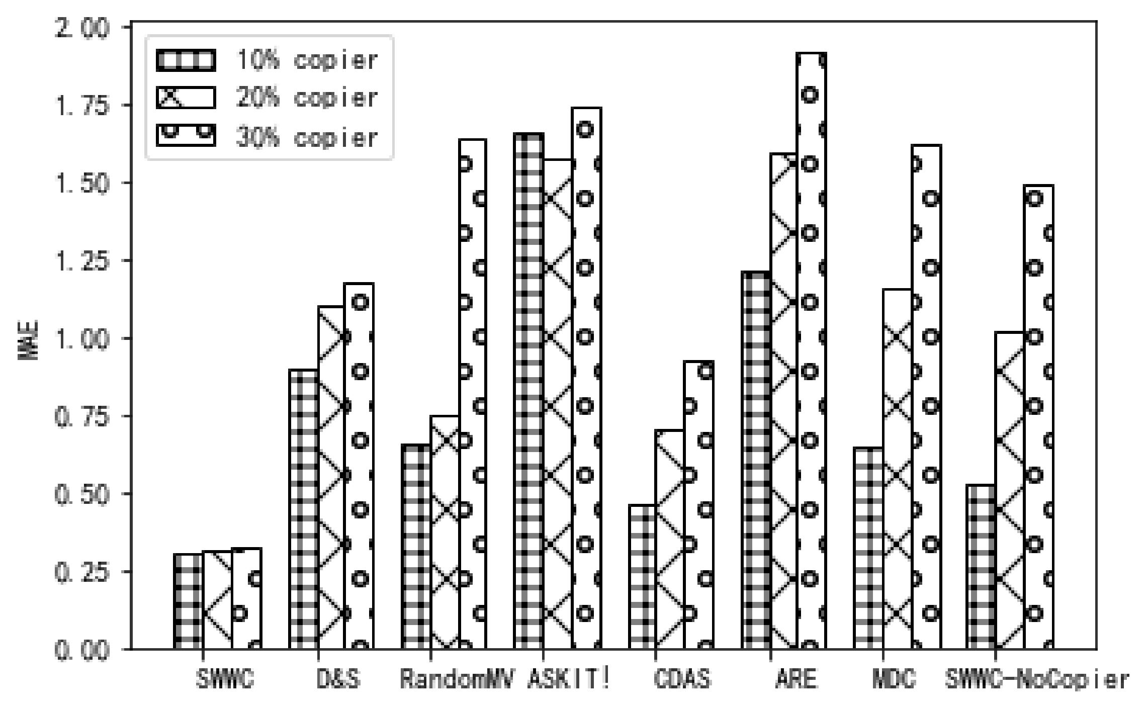 Futureinternet 14 00037 g003 550