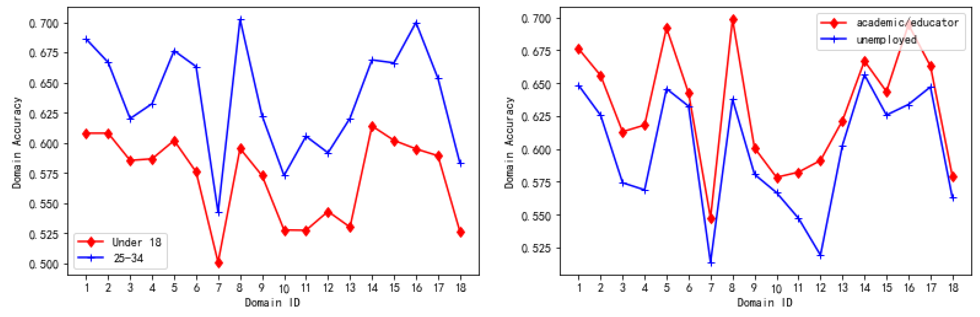 Futureinternet 14 00037 g005 550