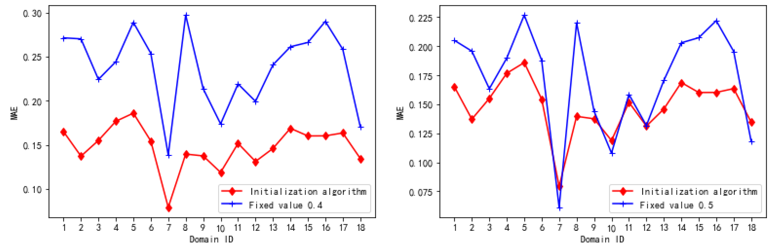 Futureinternet 14 00037 g006 550