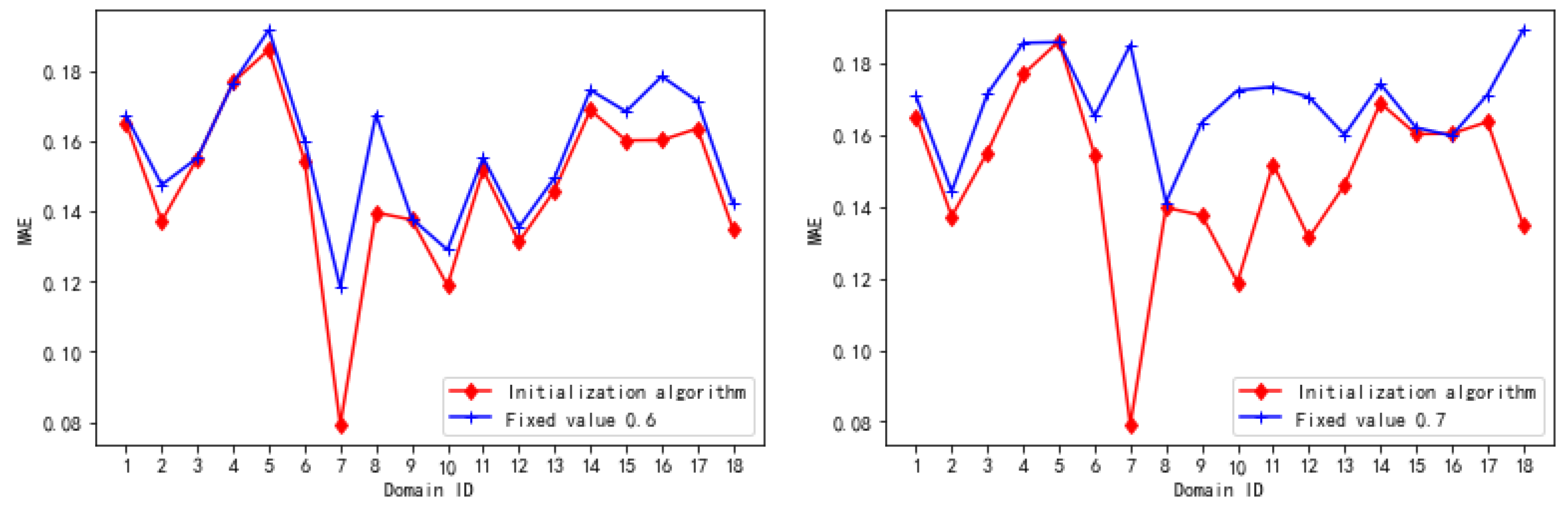 Futureinternet 14 00037 g007 550