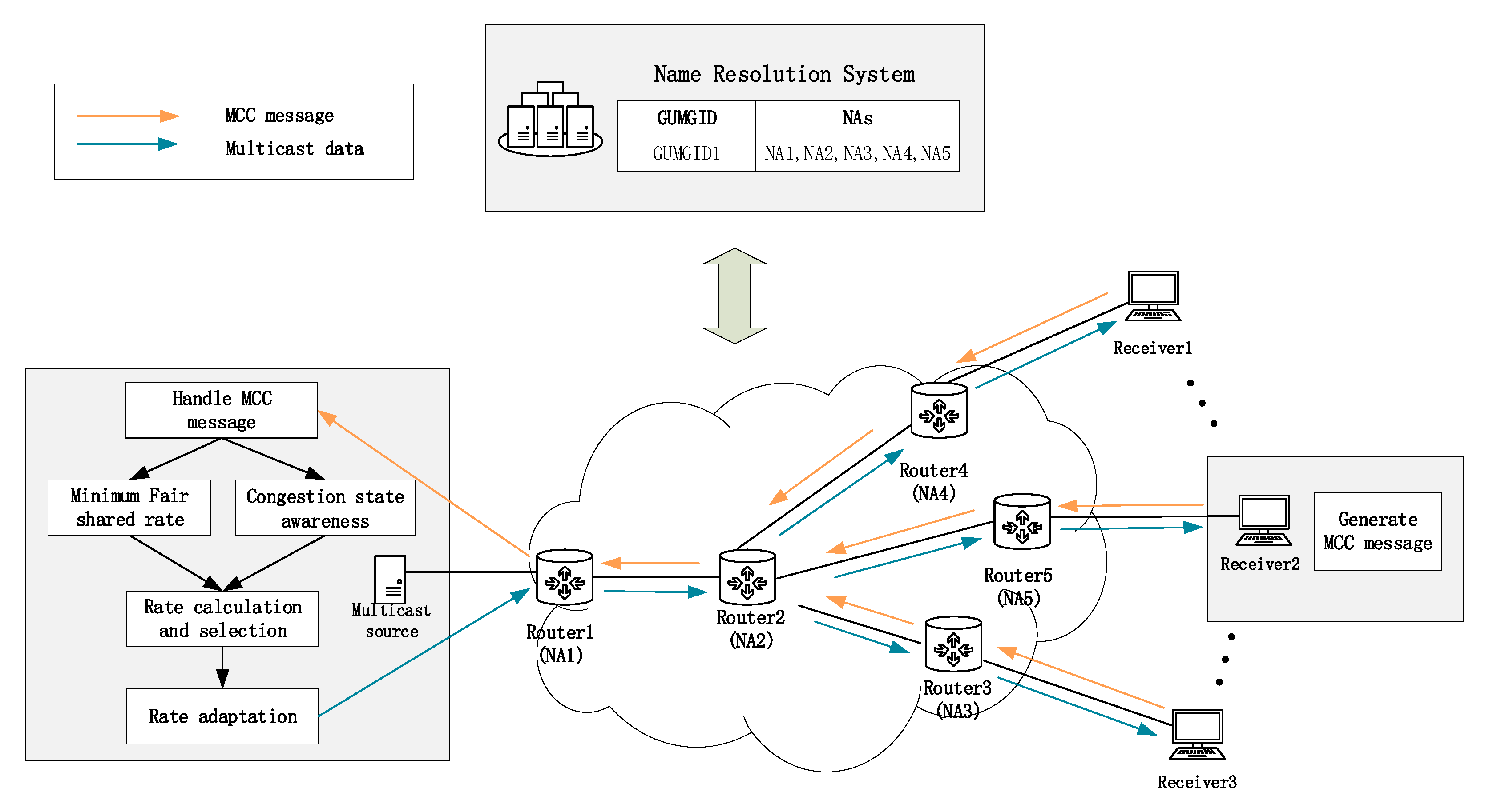 Futureinternet 14 00038 g001