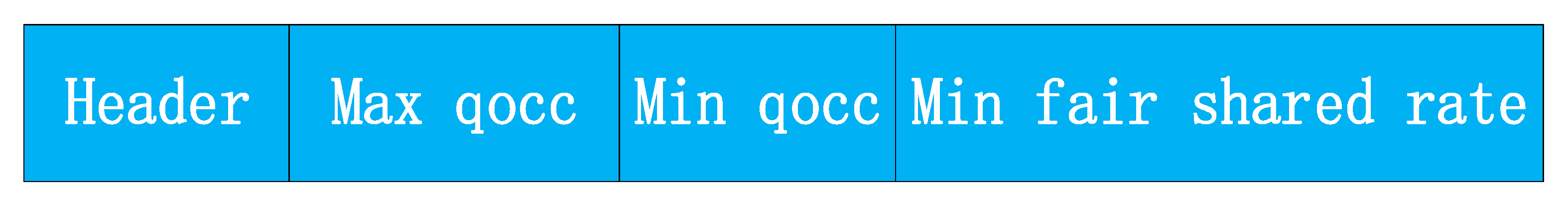 Futureinternet 14 00038 g002