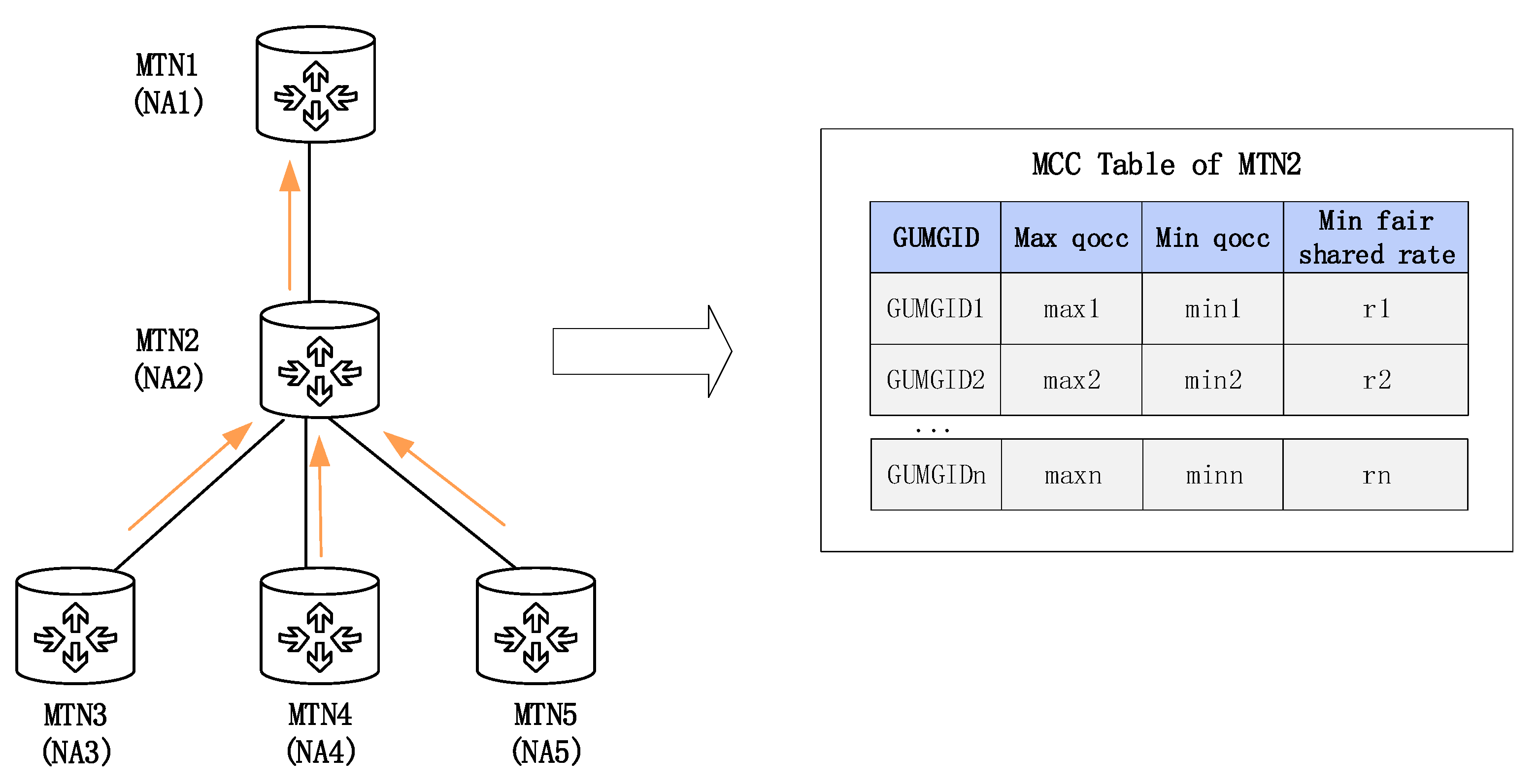 Futureinternet 14 00038 g003