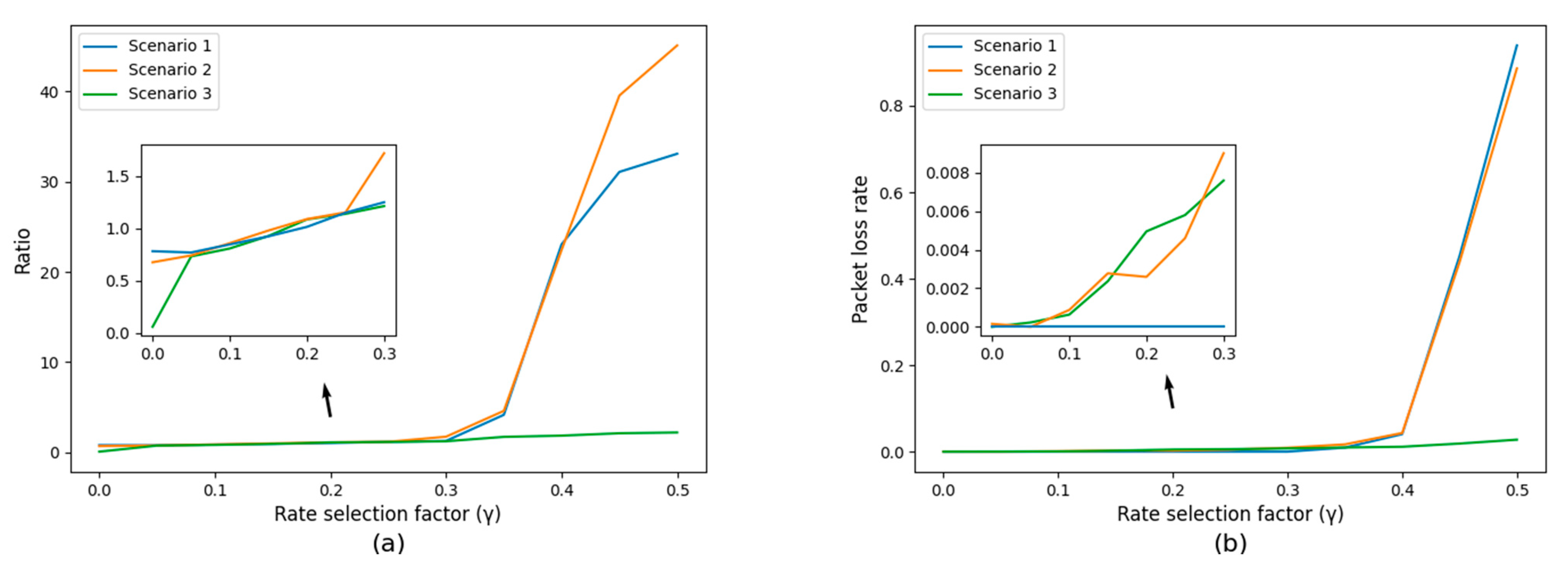 Futureinternet 14 00038 g005
