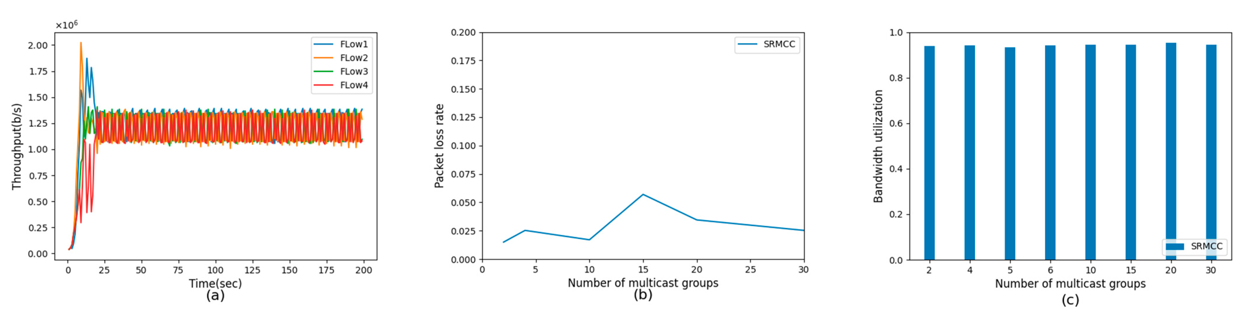 Futureinternet 14 00038 g006