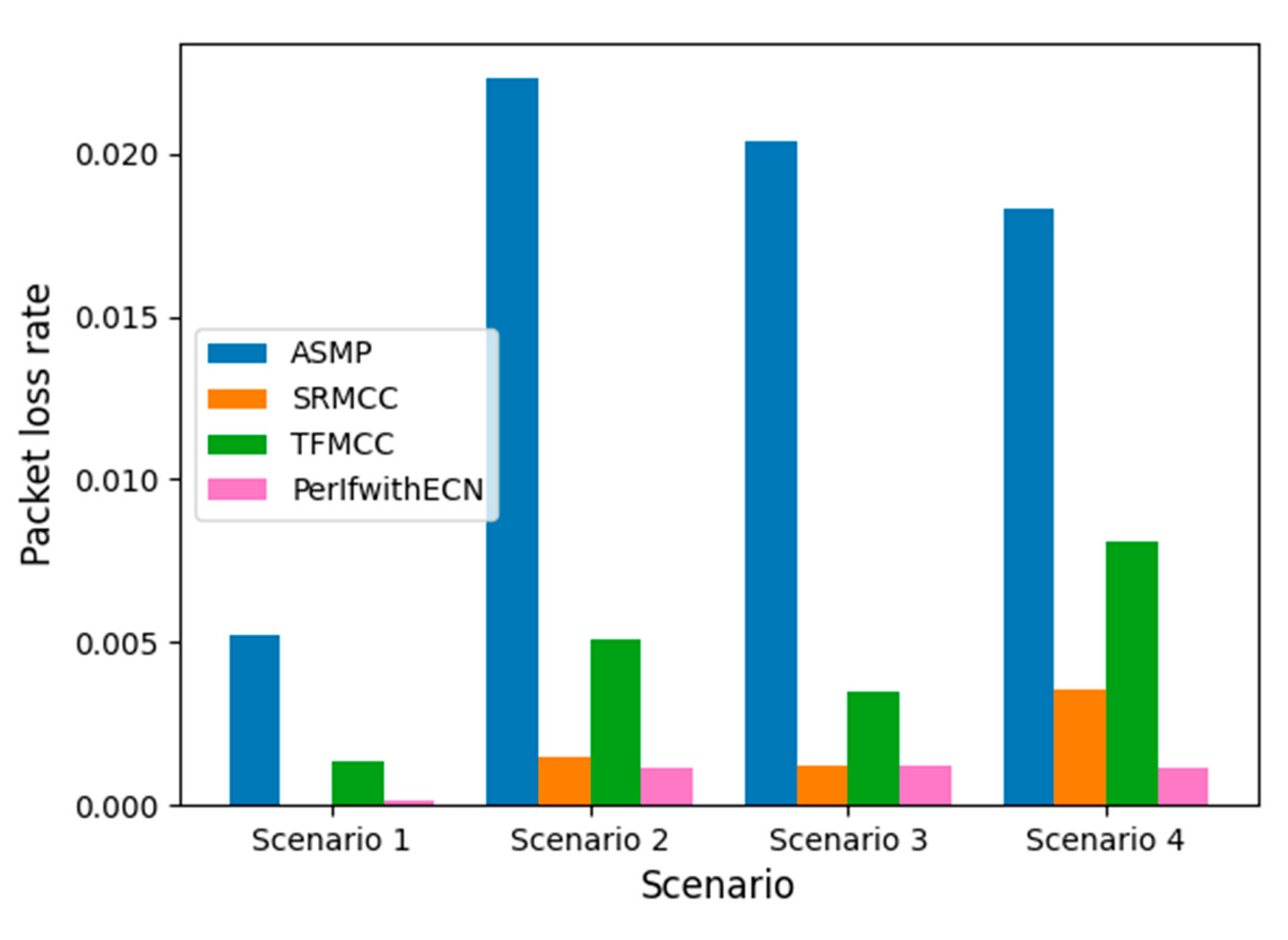 Futureinternet 14 00038 g010